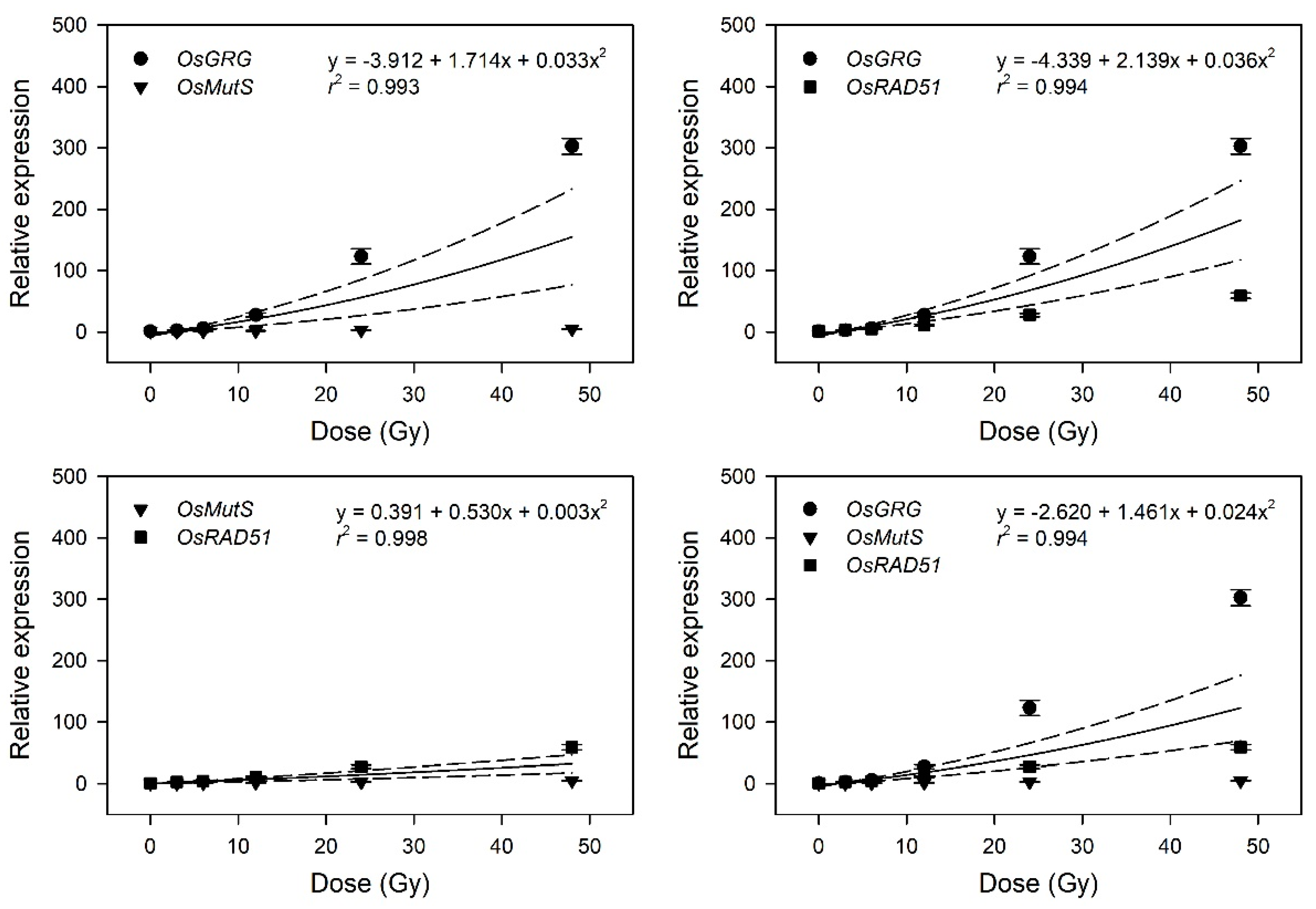 Plants 10 00968 g005
