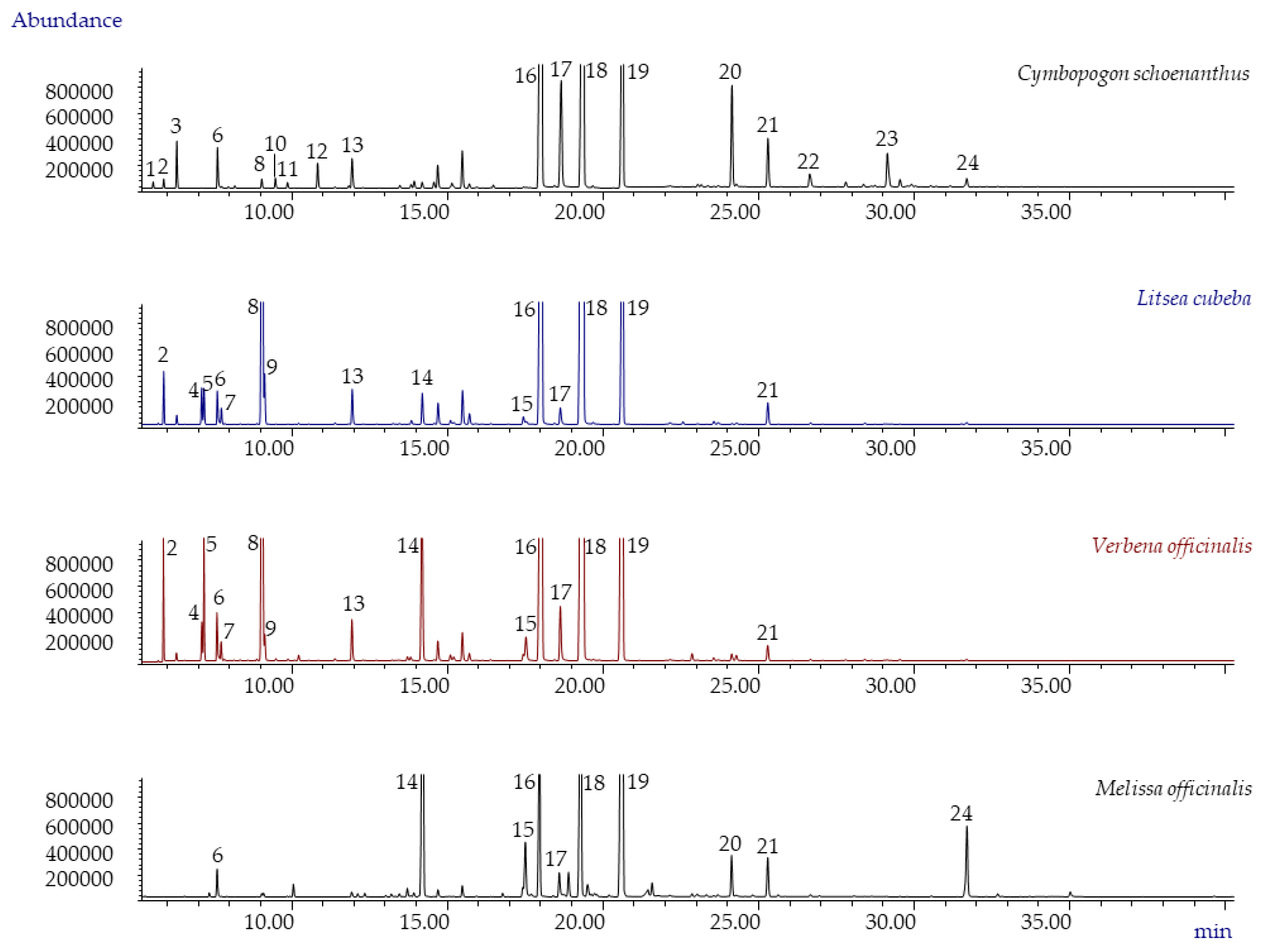 Plants 10 00969 g001