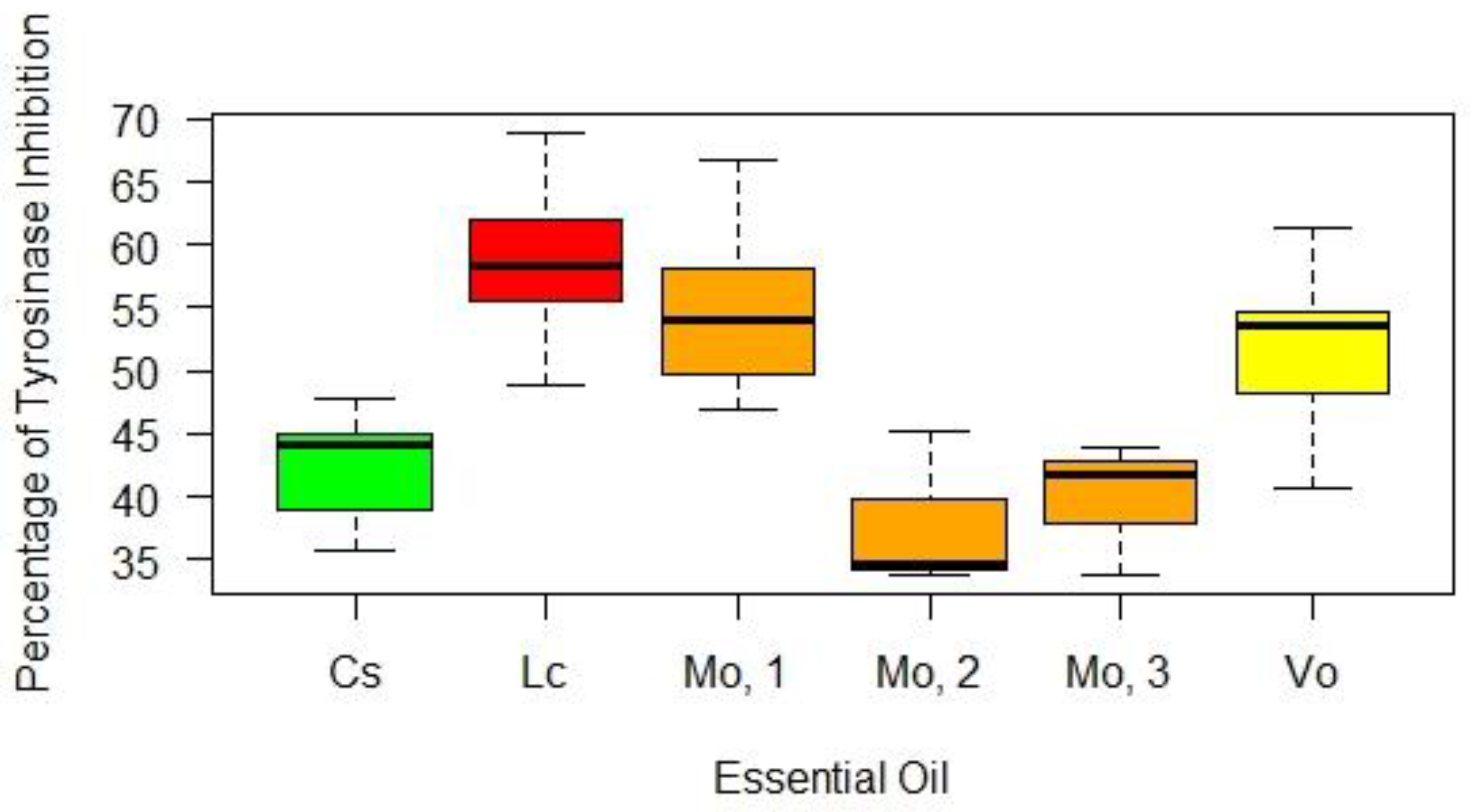 Plants 10 00969 g002
