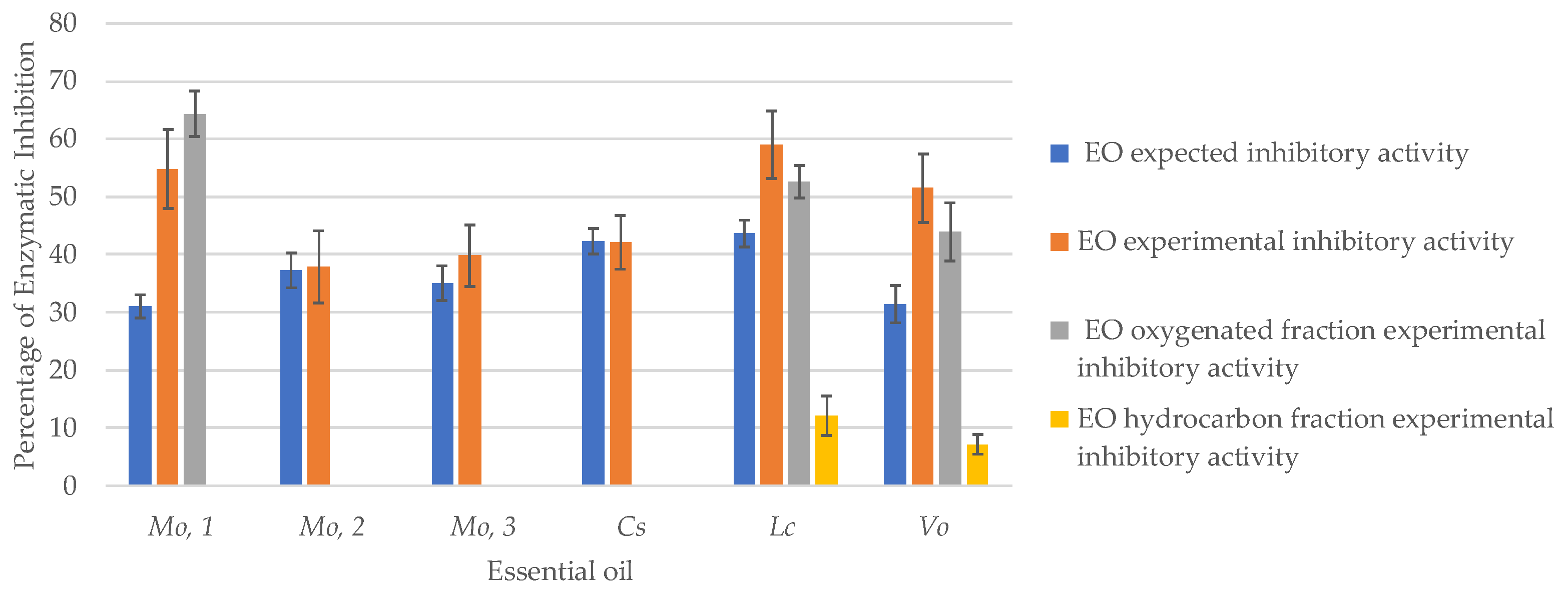 Plants 10 00969 g003