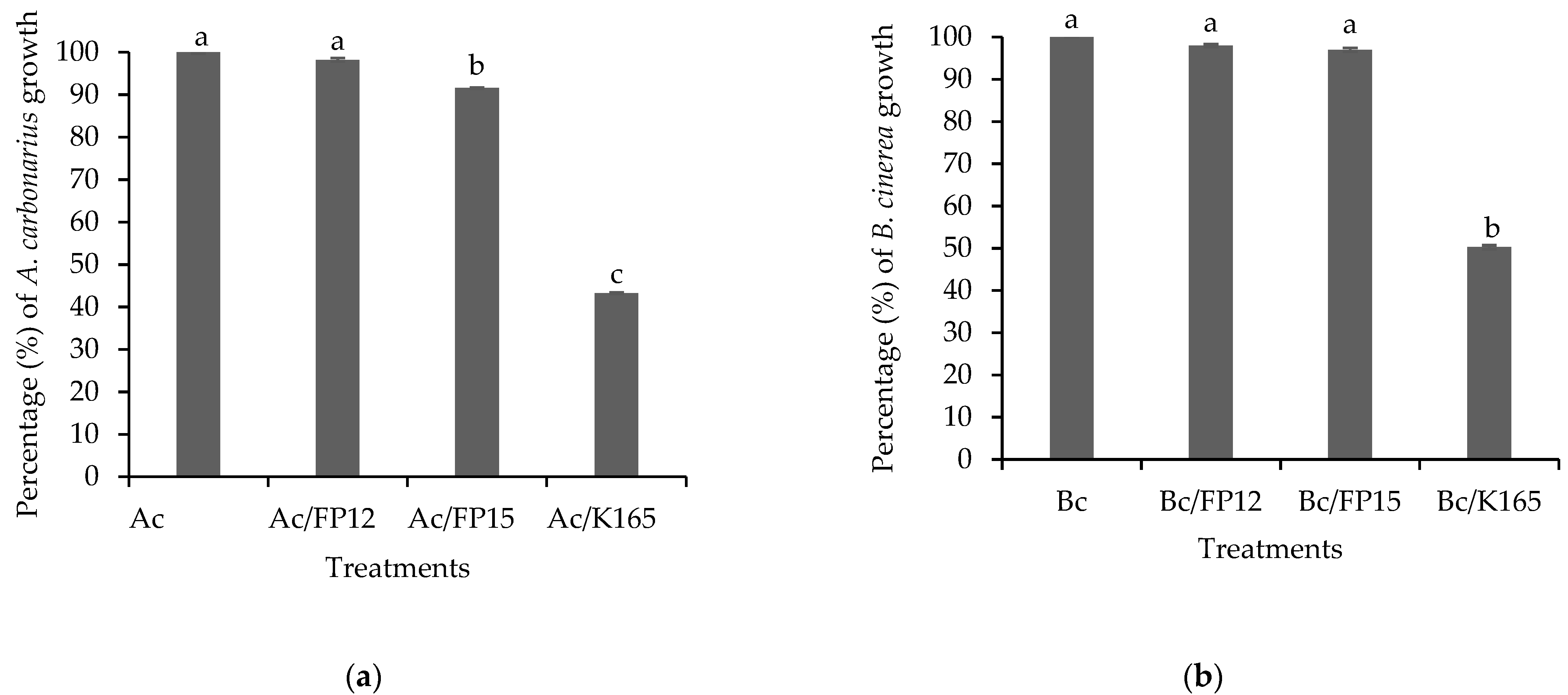 Plants 10 00970 g001 Plants 10 00970 g001