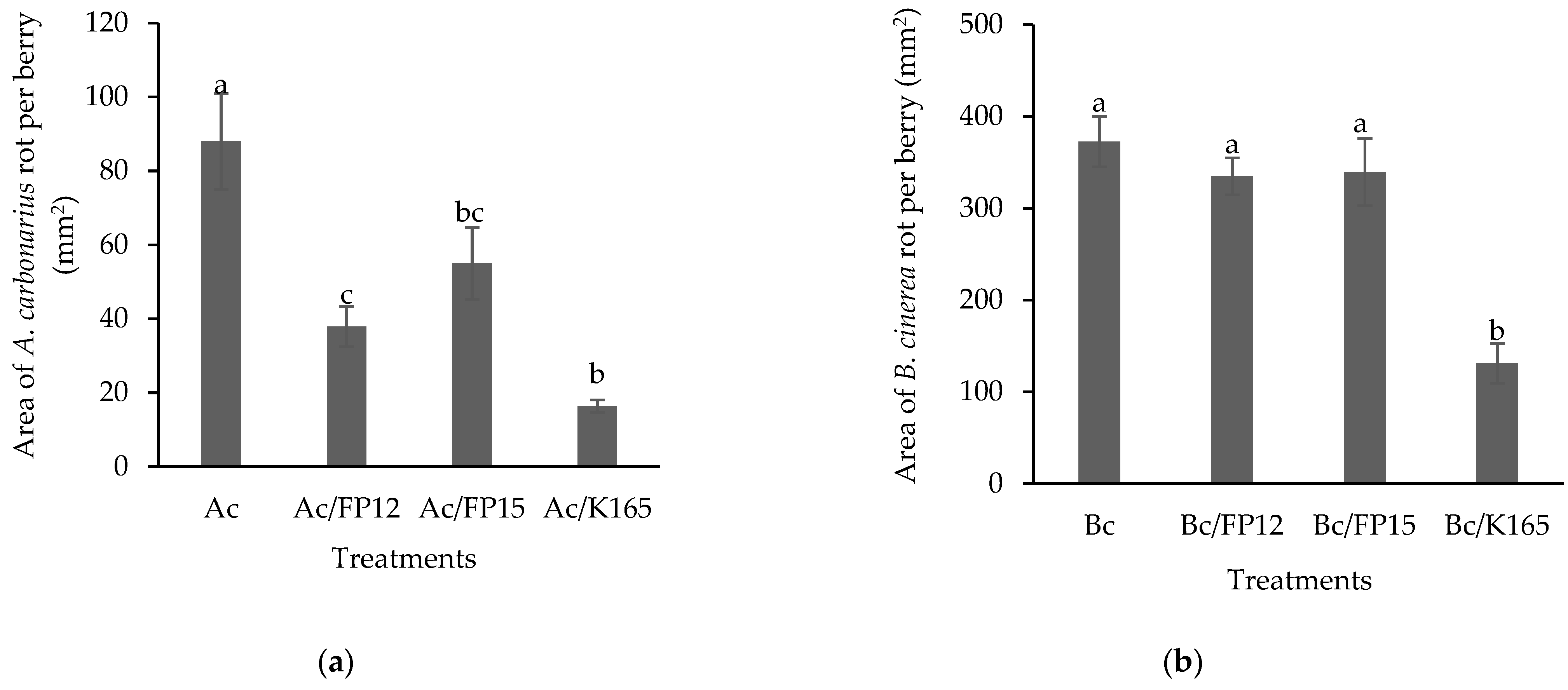 Plants 10 00970 g002 Plants 10 00970 g002
