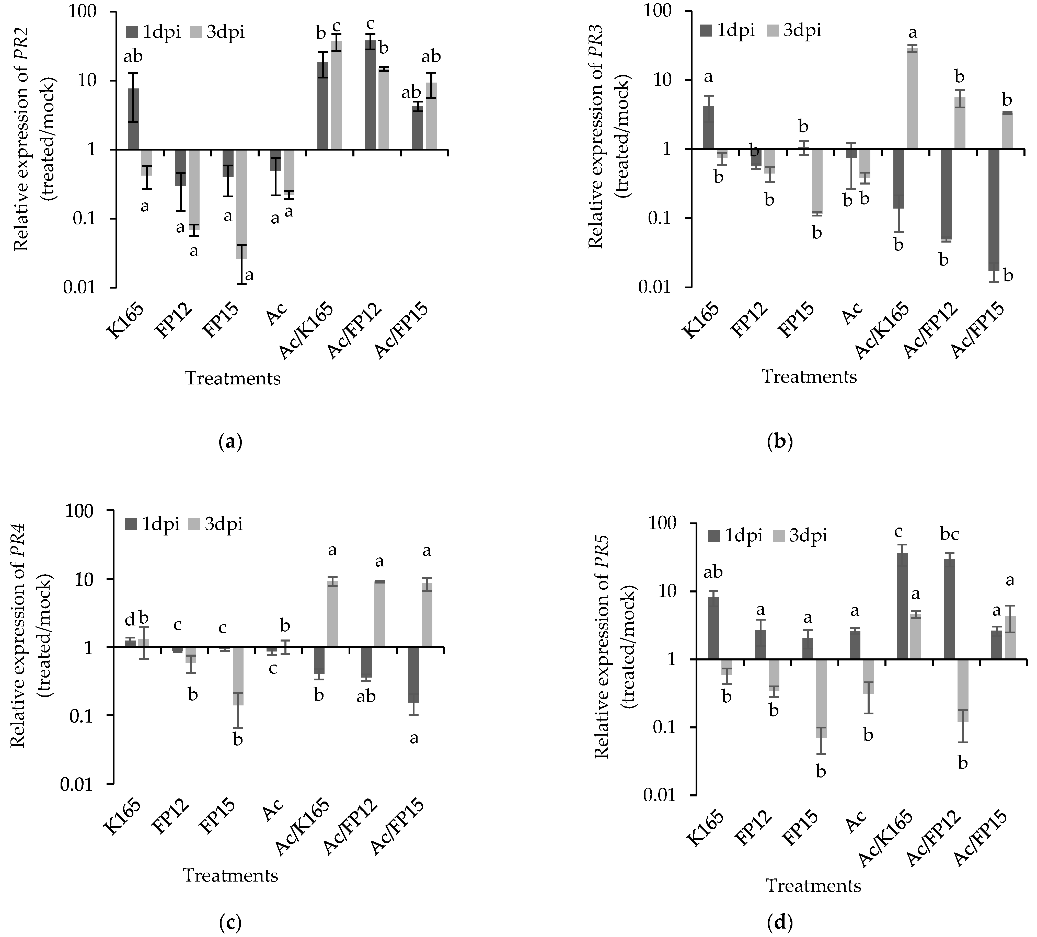 Plants 10 00970 g003 Plants 10 00970 g003