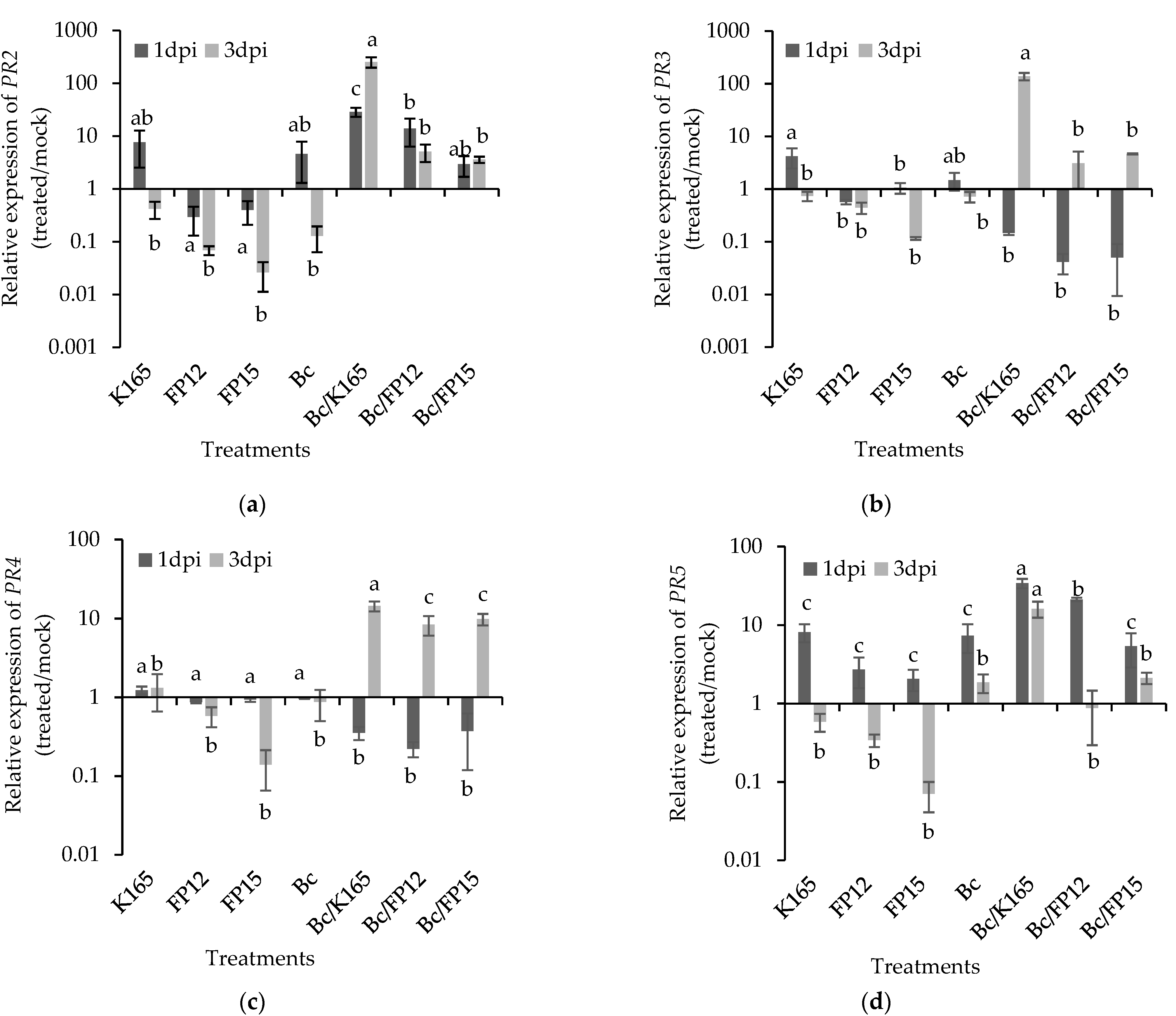 Plants 10 00970 g004 Plants 10 00970 g004