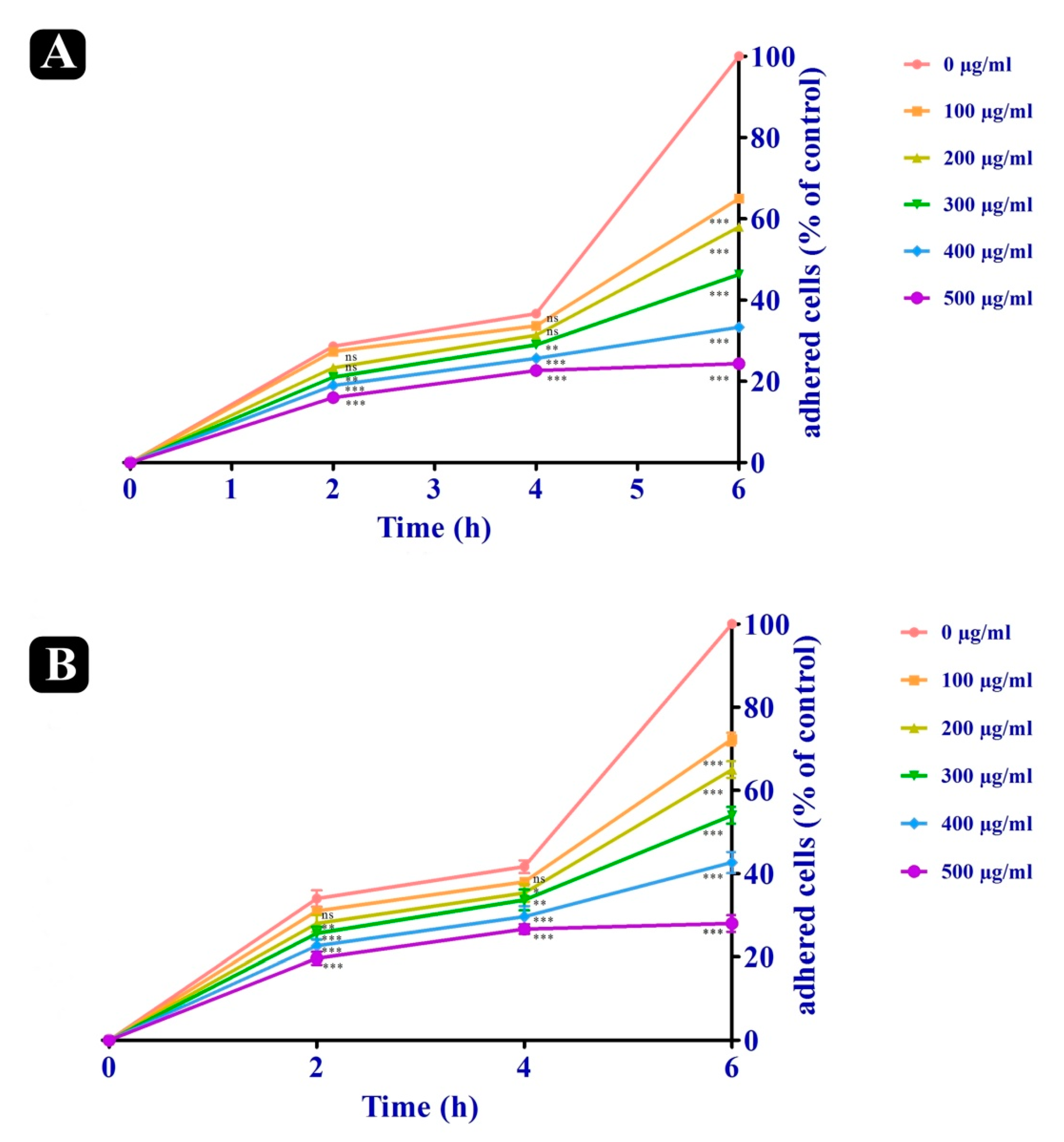 Plants 10 00979 g003
