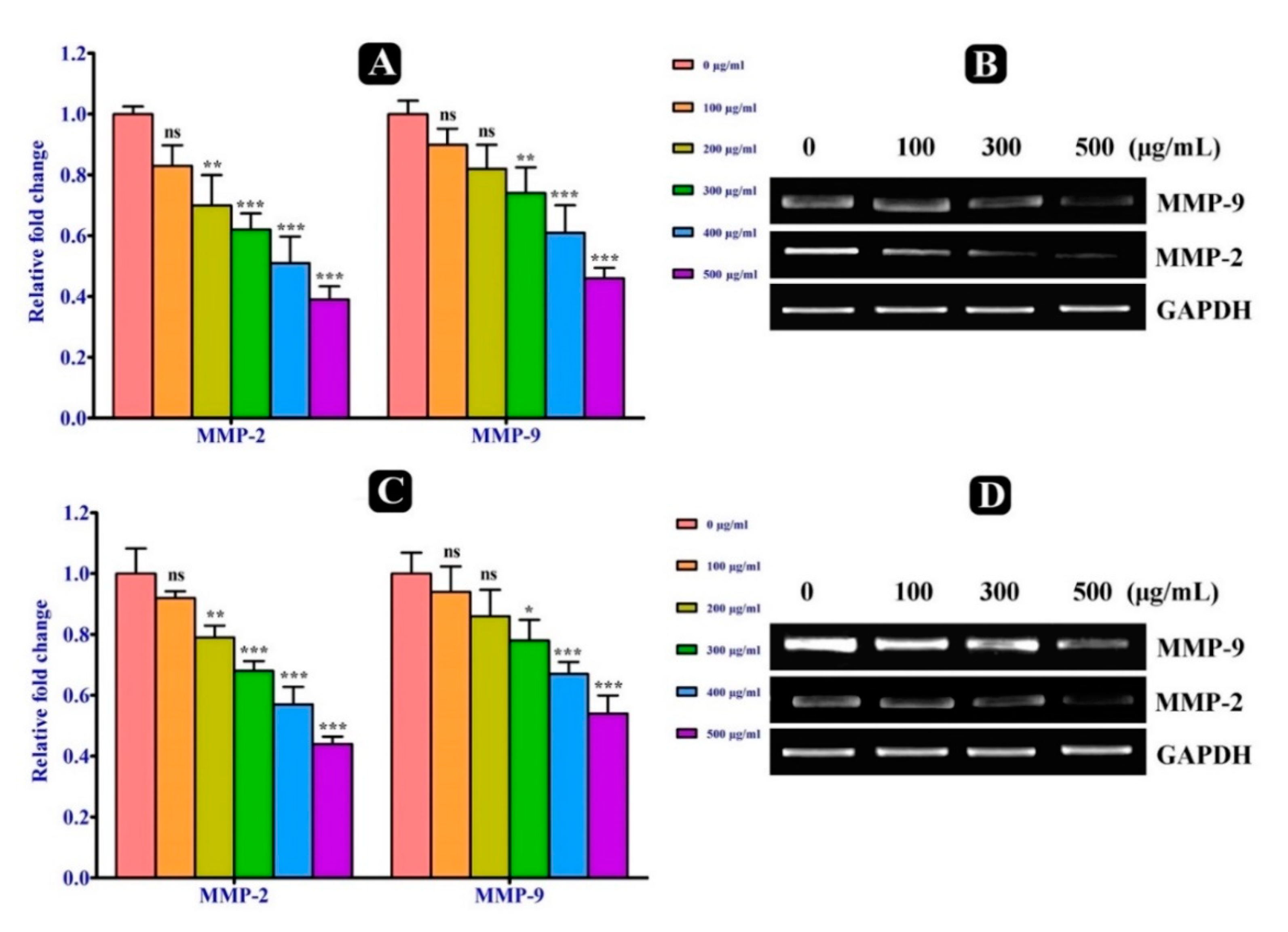 Plants 10 00979 g004
