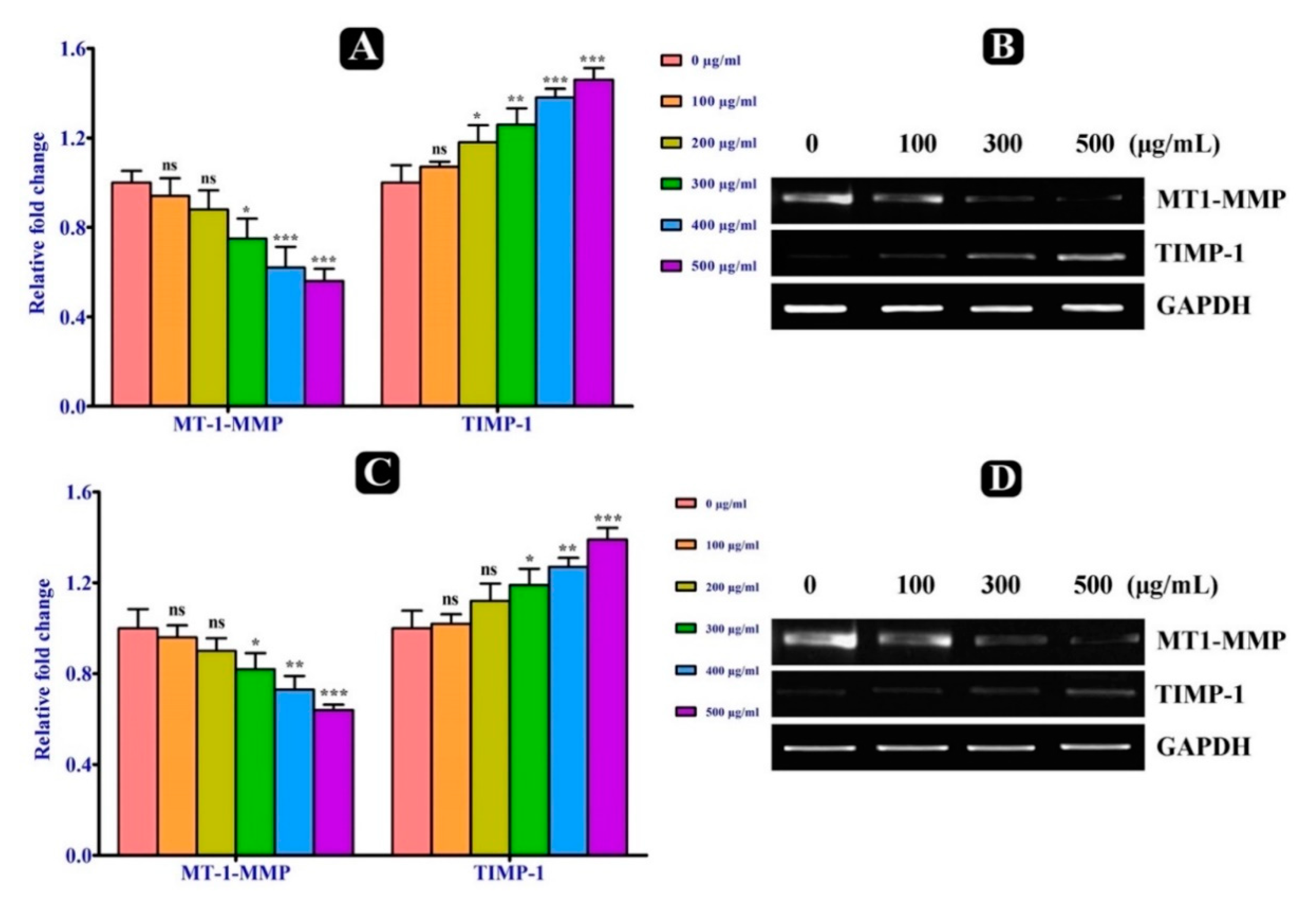 Plants 10 00979 g005