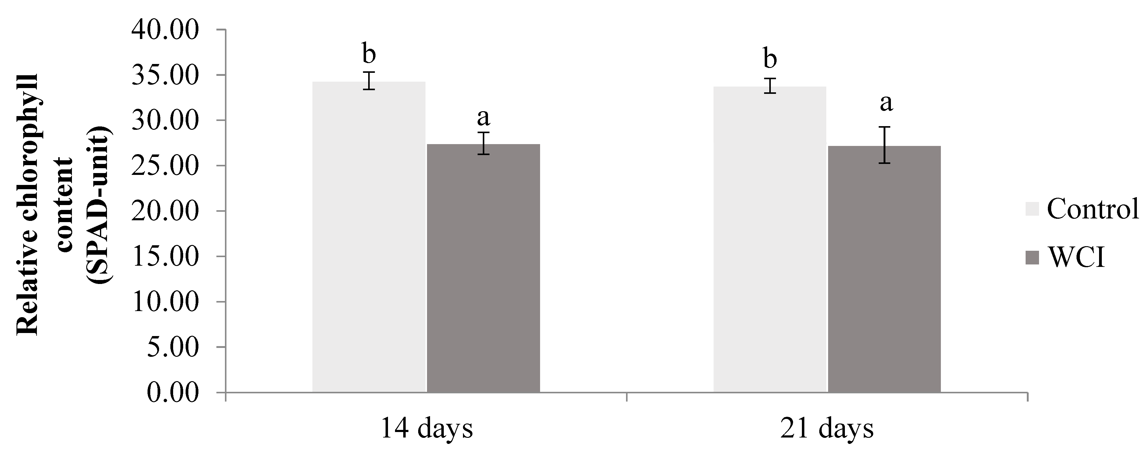 Plants 10 00982 g001