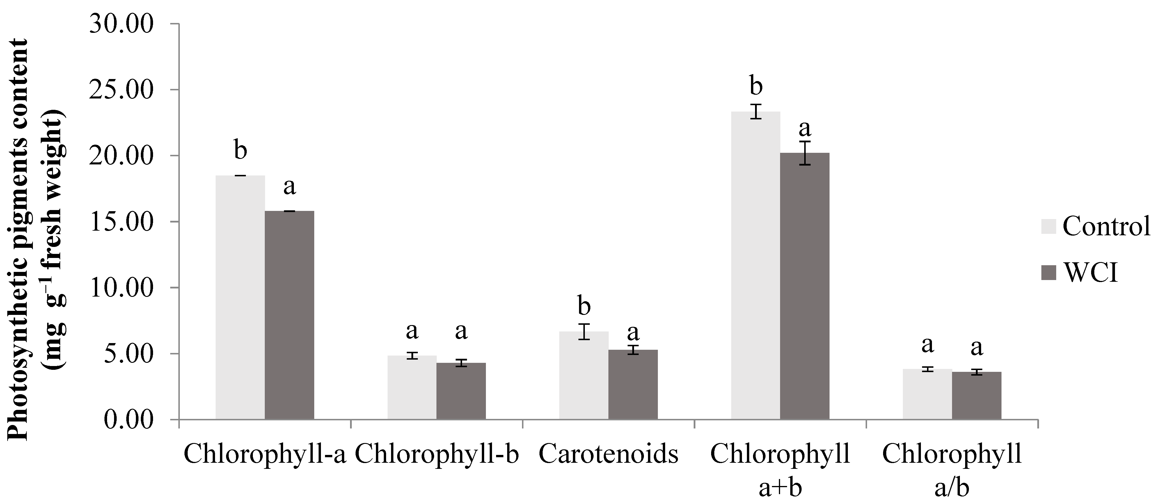 Plants 10 00982 g002