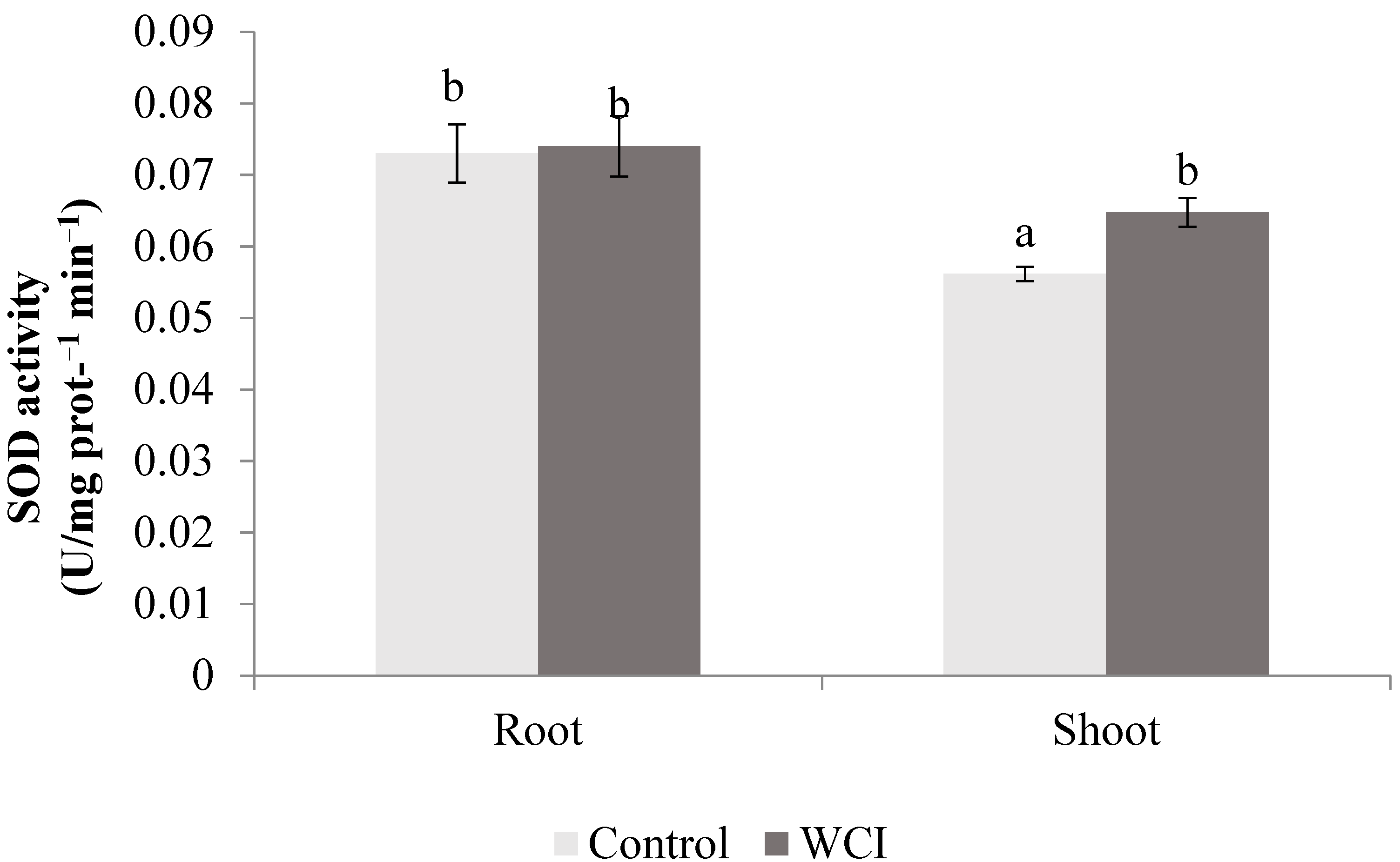 Plants 10 00982 g007