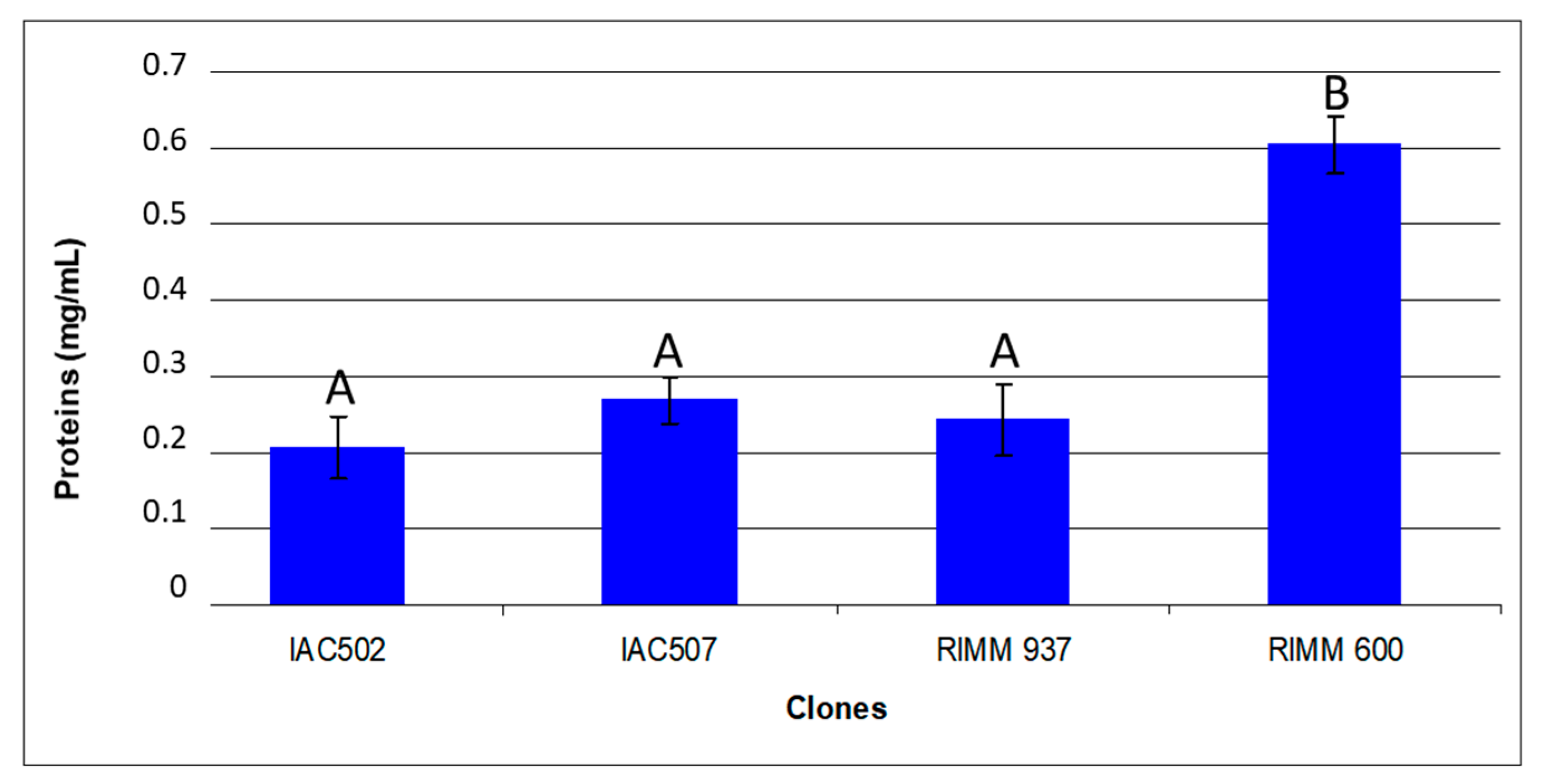 Plants 10 00985 g004