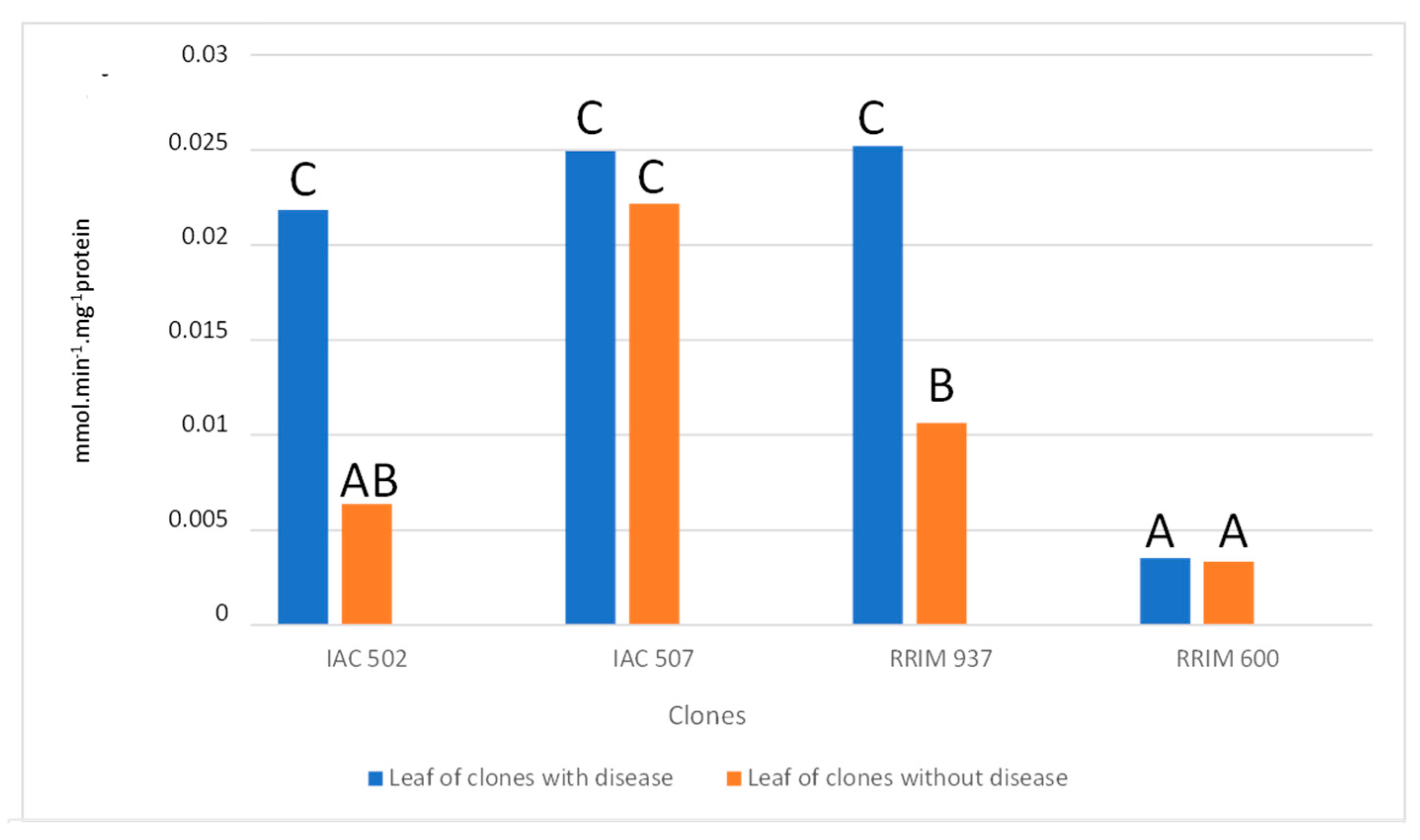 Plants 10 00985 g005