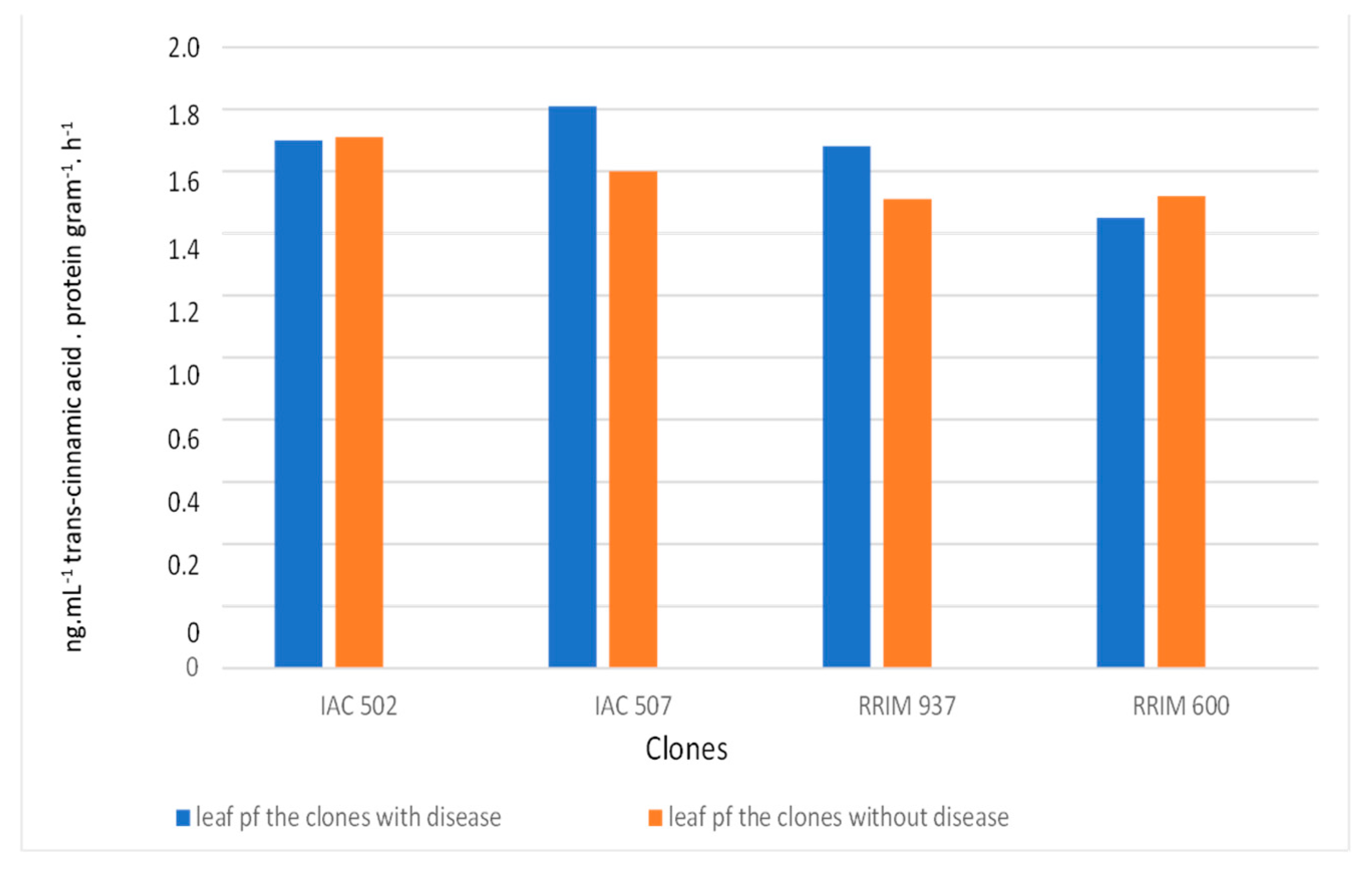 Plants 10 00985 g006