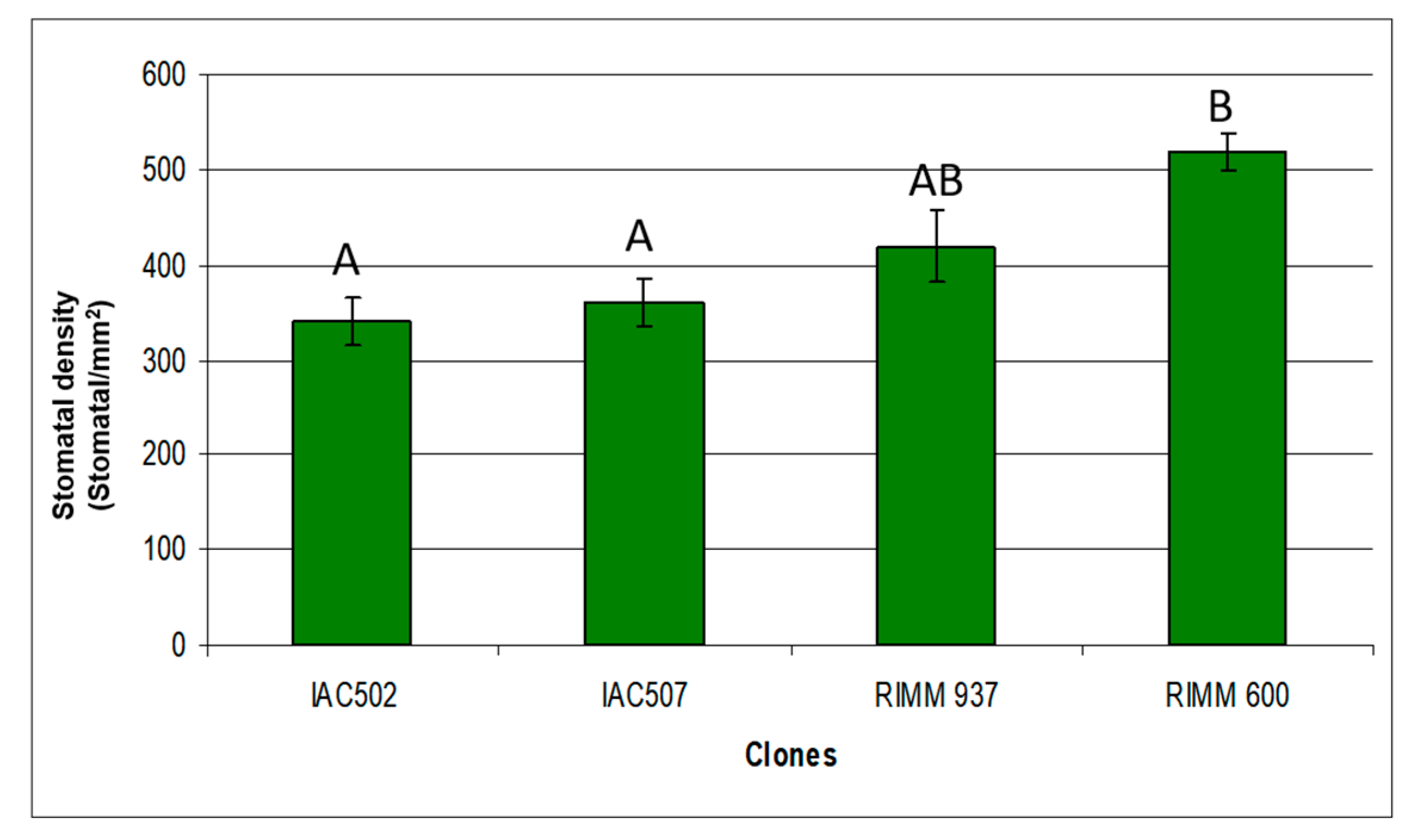 Plants 10 00985 g007