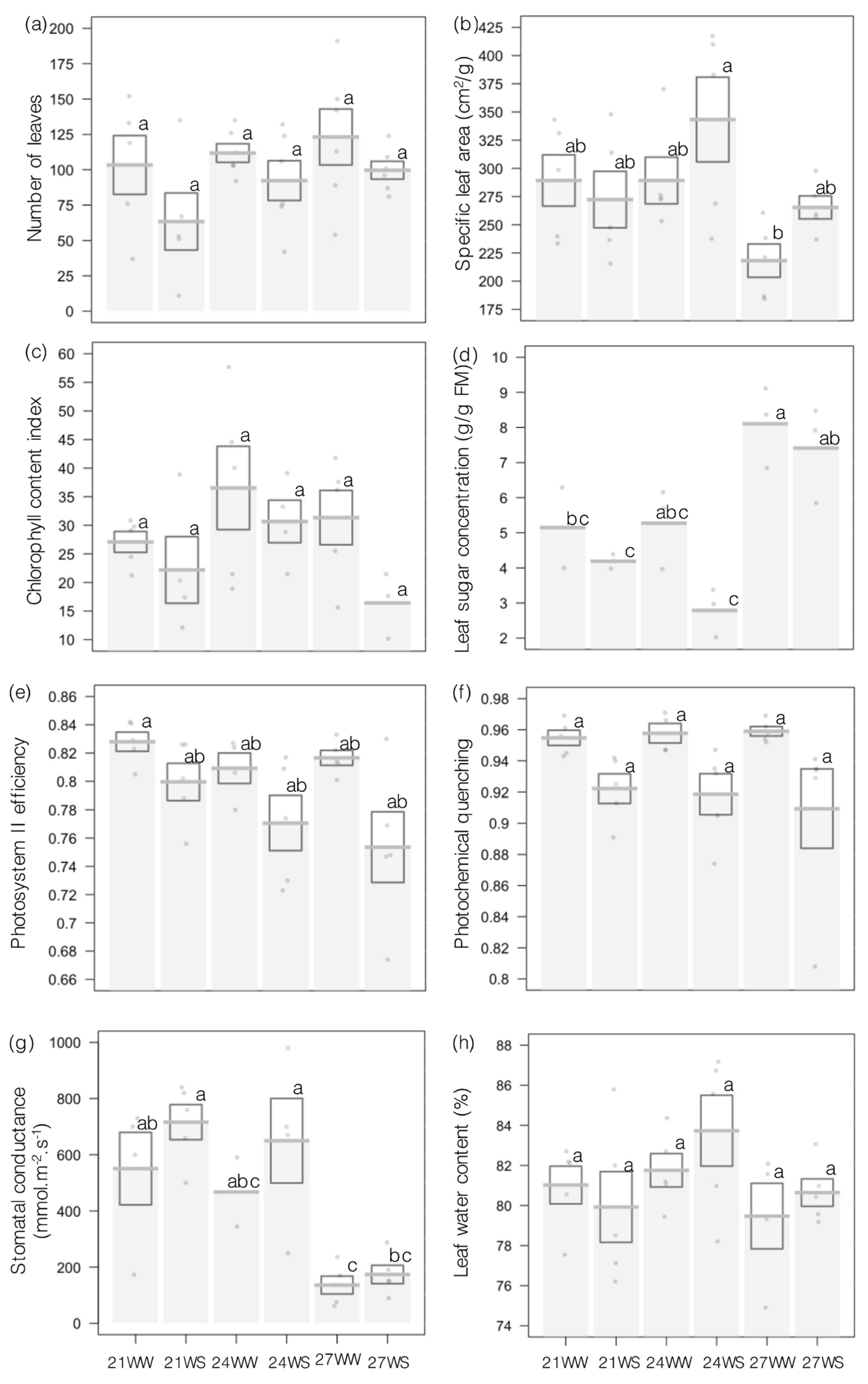 Plants 10 00988 g001 Plants 10 00988 g001