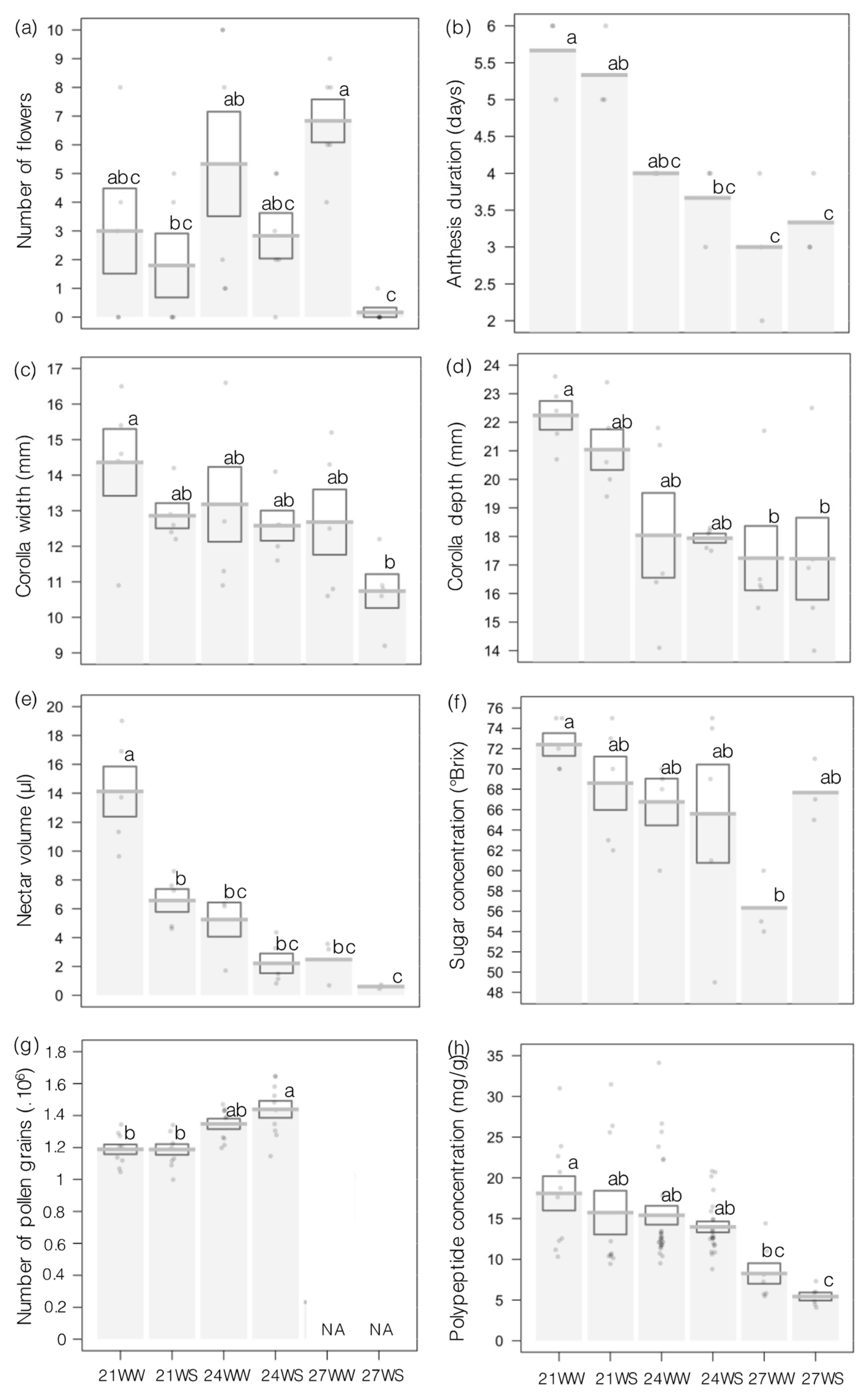 Plants 10 00988 g002 Plants 10 00988 g002
