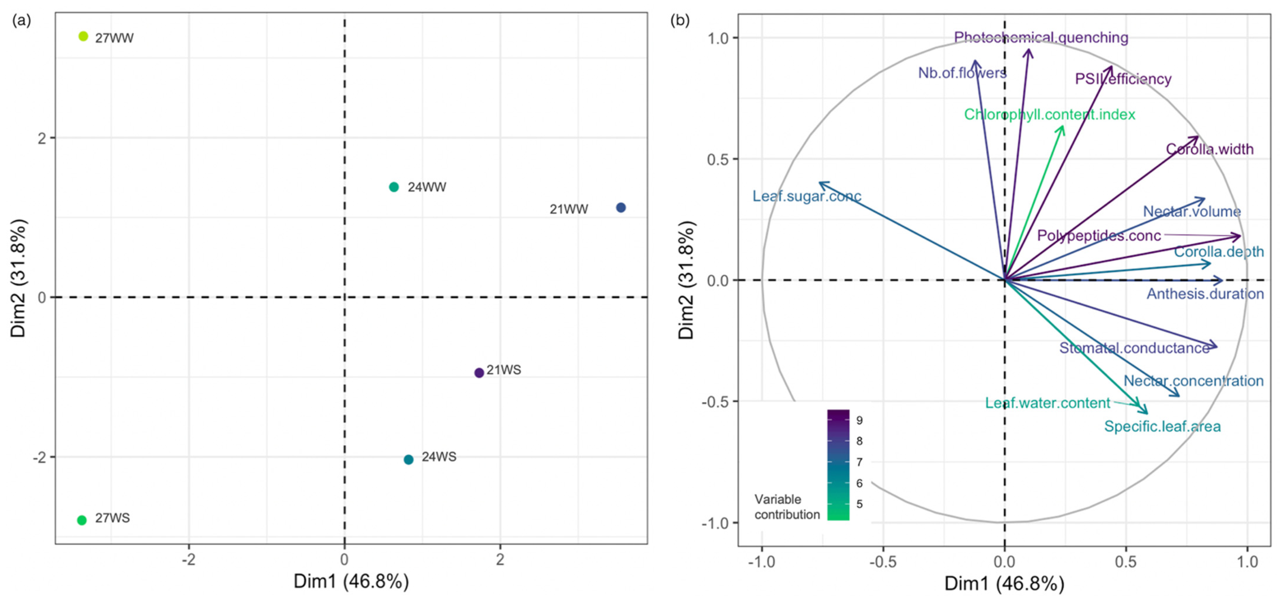 Plants 10 00988 g003 Plants 10 00988 g003
