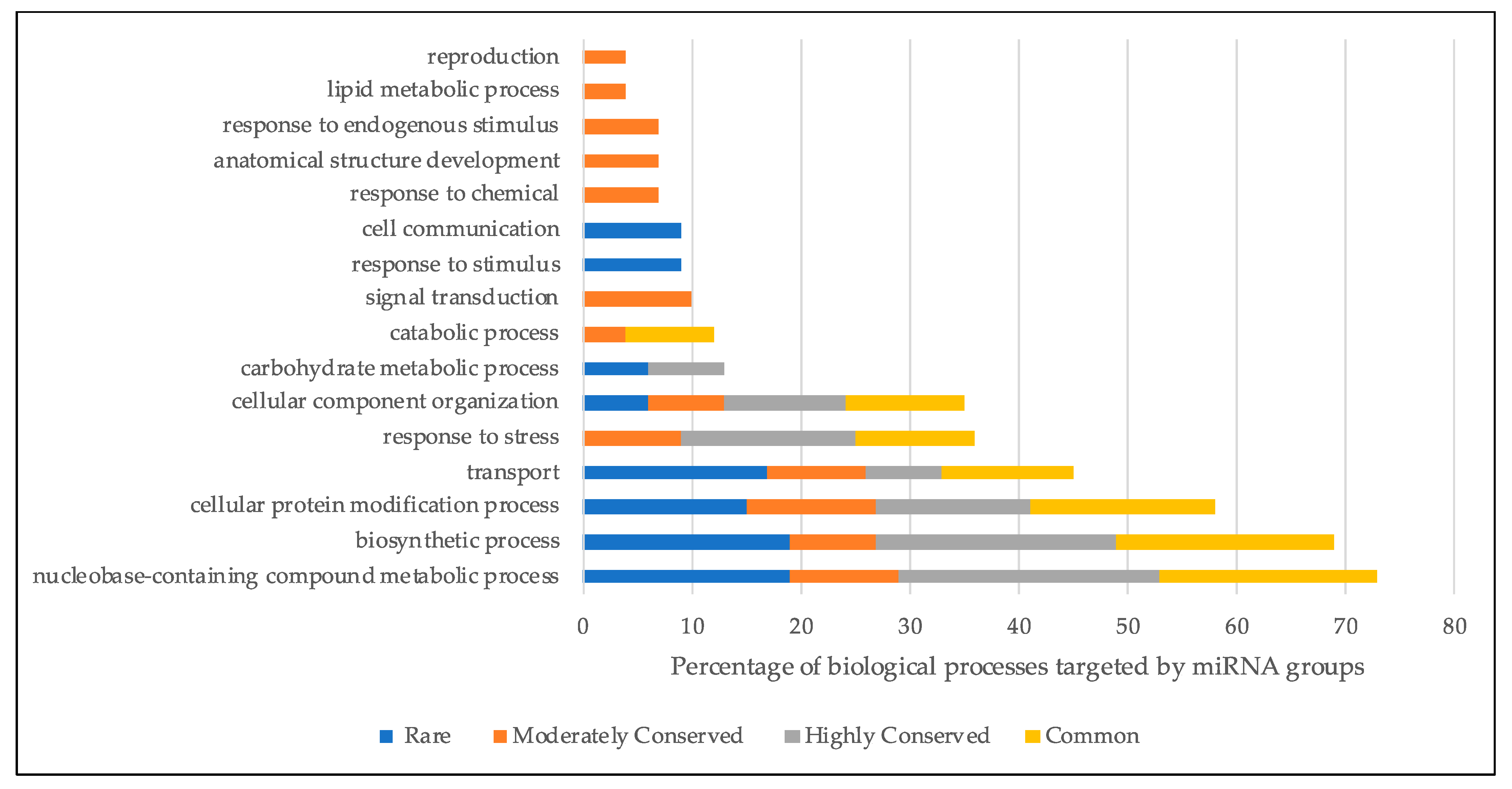 Plants 10 00991 g004 Plants 10 00991 g004