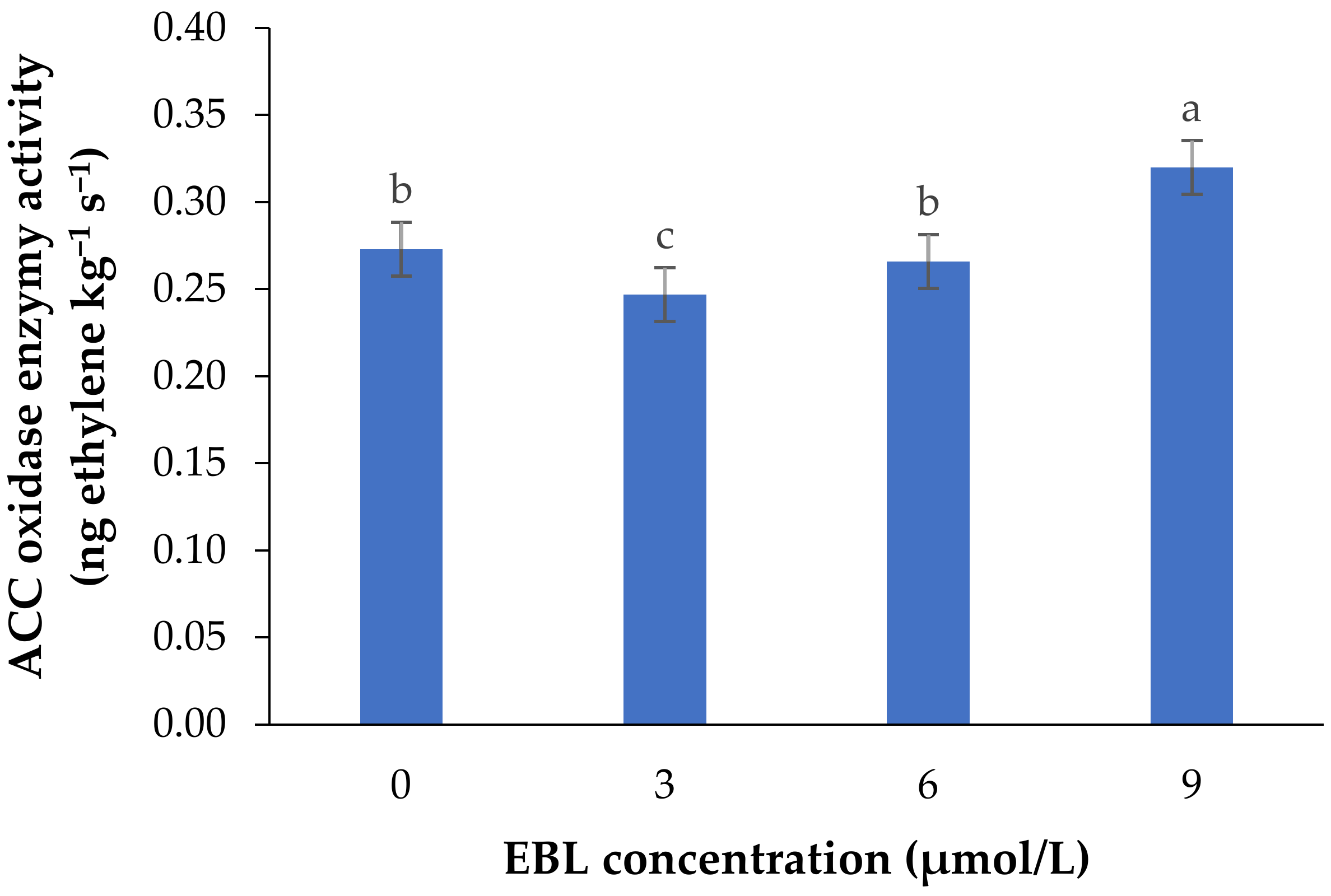 Plants 10 00995 g001 Plants 10 00995 g001