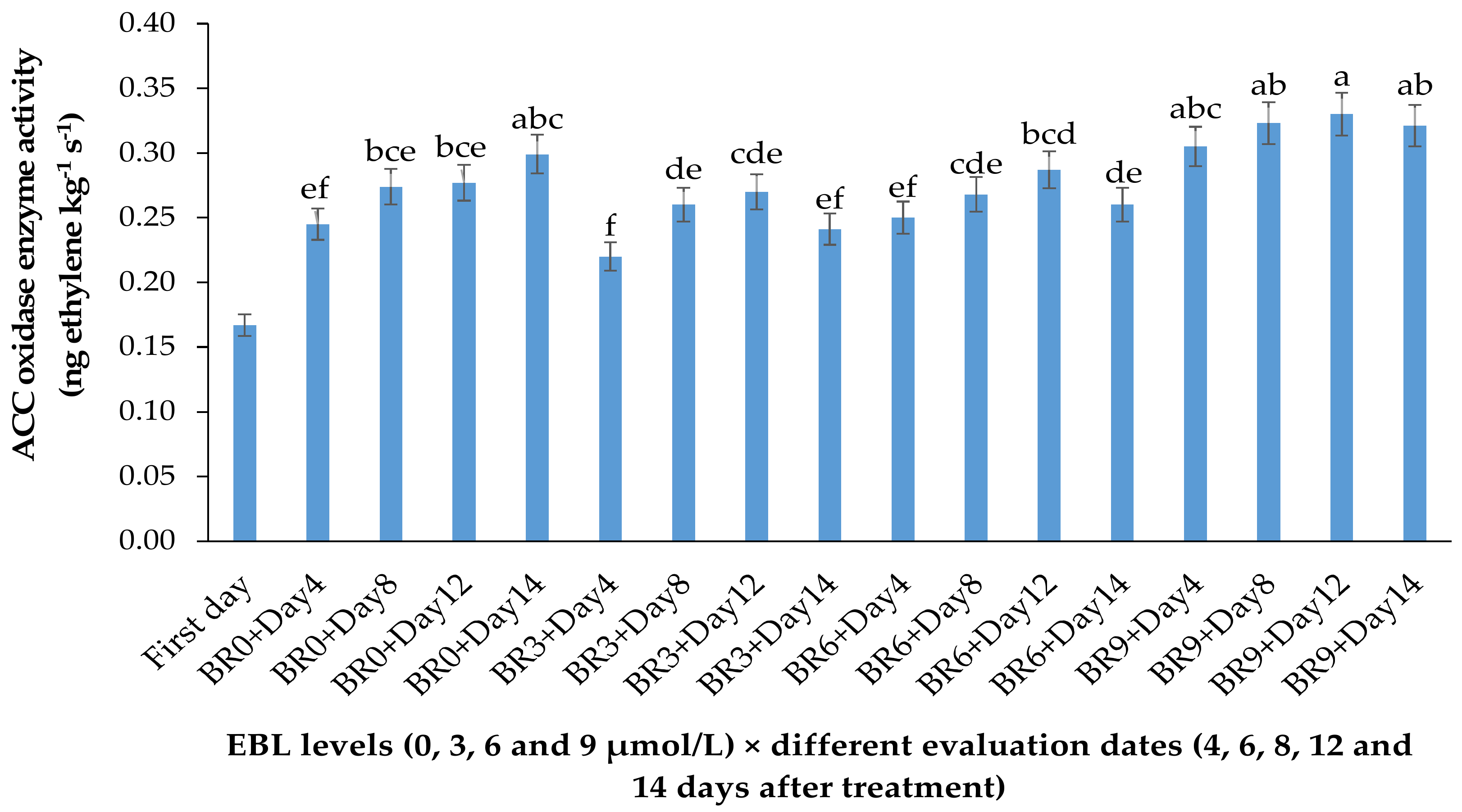Plants 10 00995 g002 Plants 10 00995 g002