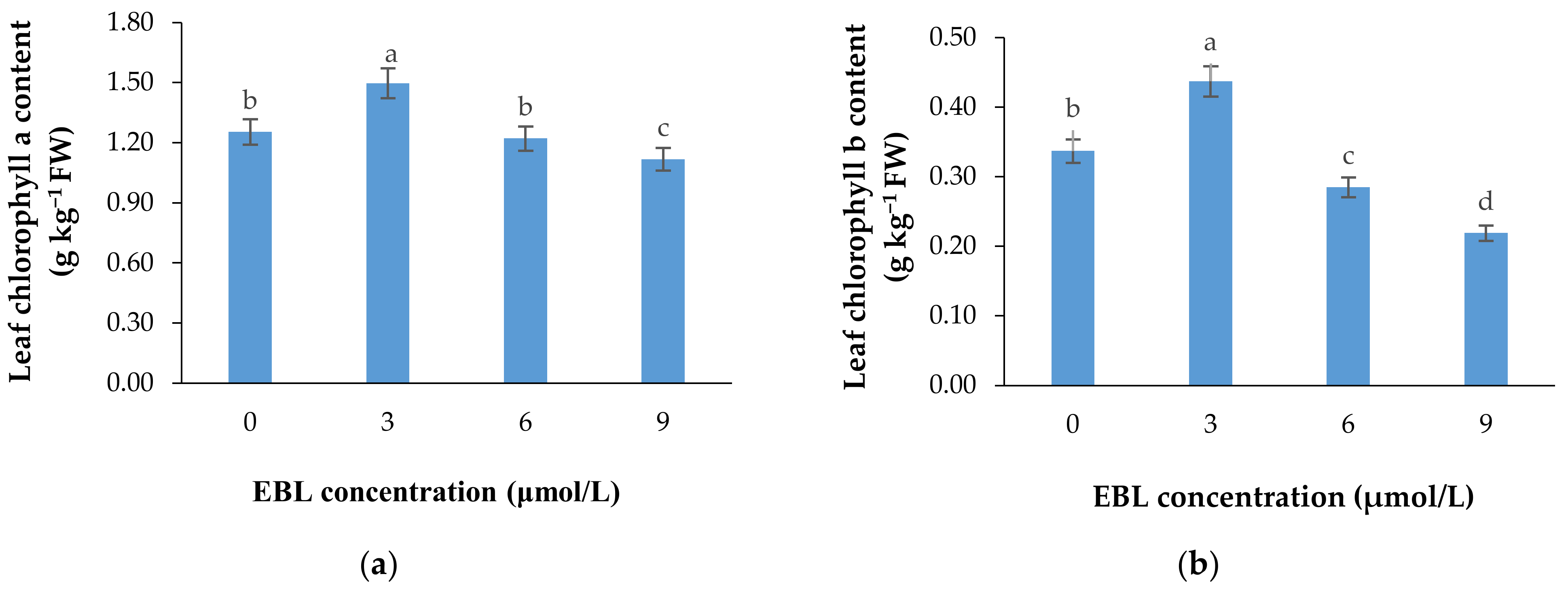 Plants 10 00995 g003 Plants 10 00995 g003