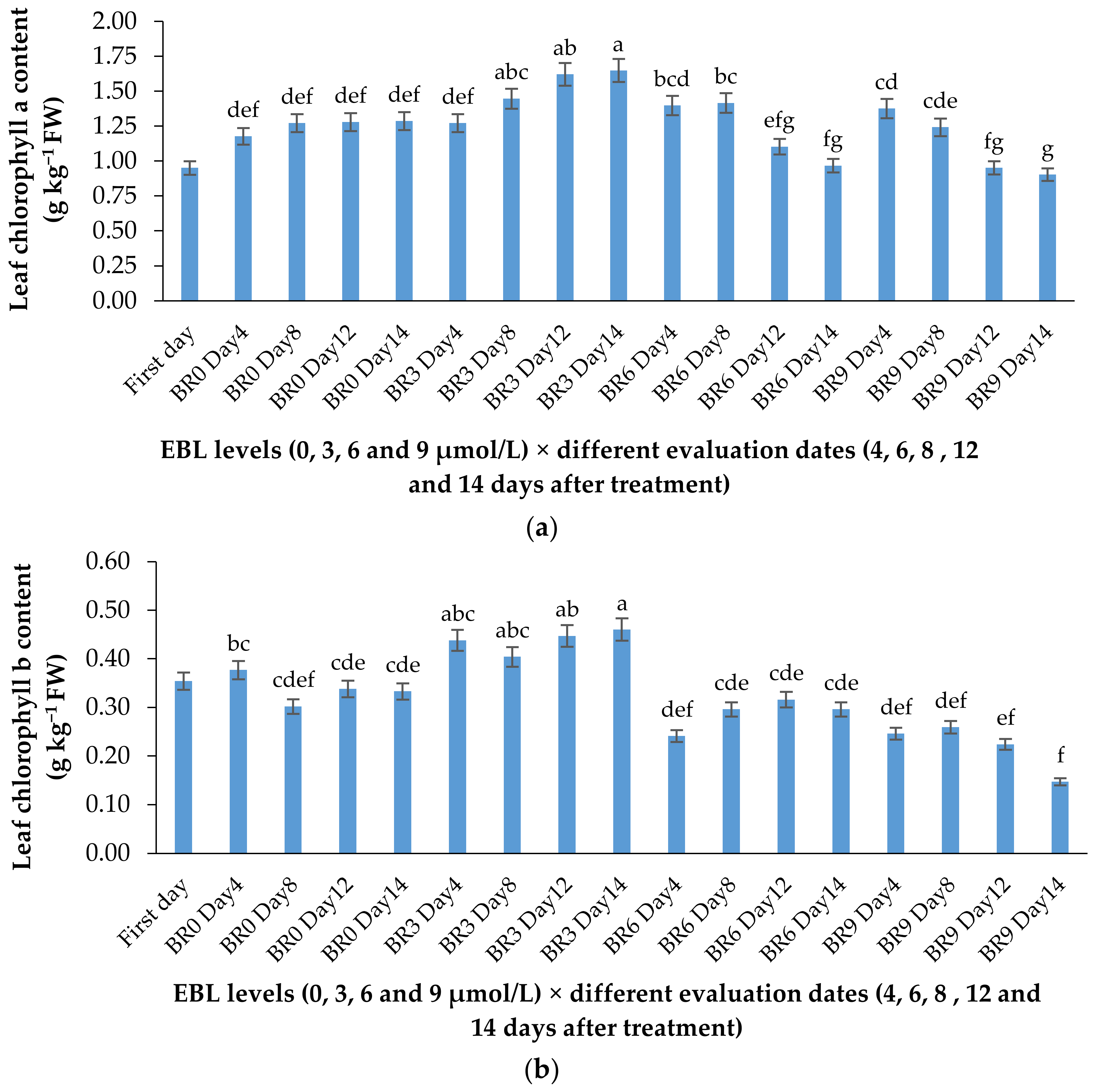 Plants 10 00995 g004 Plants 10 00995 g004