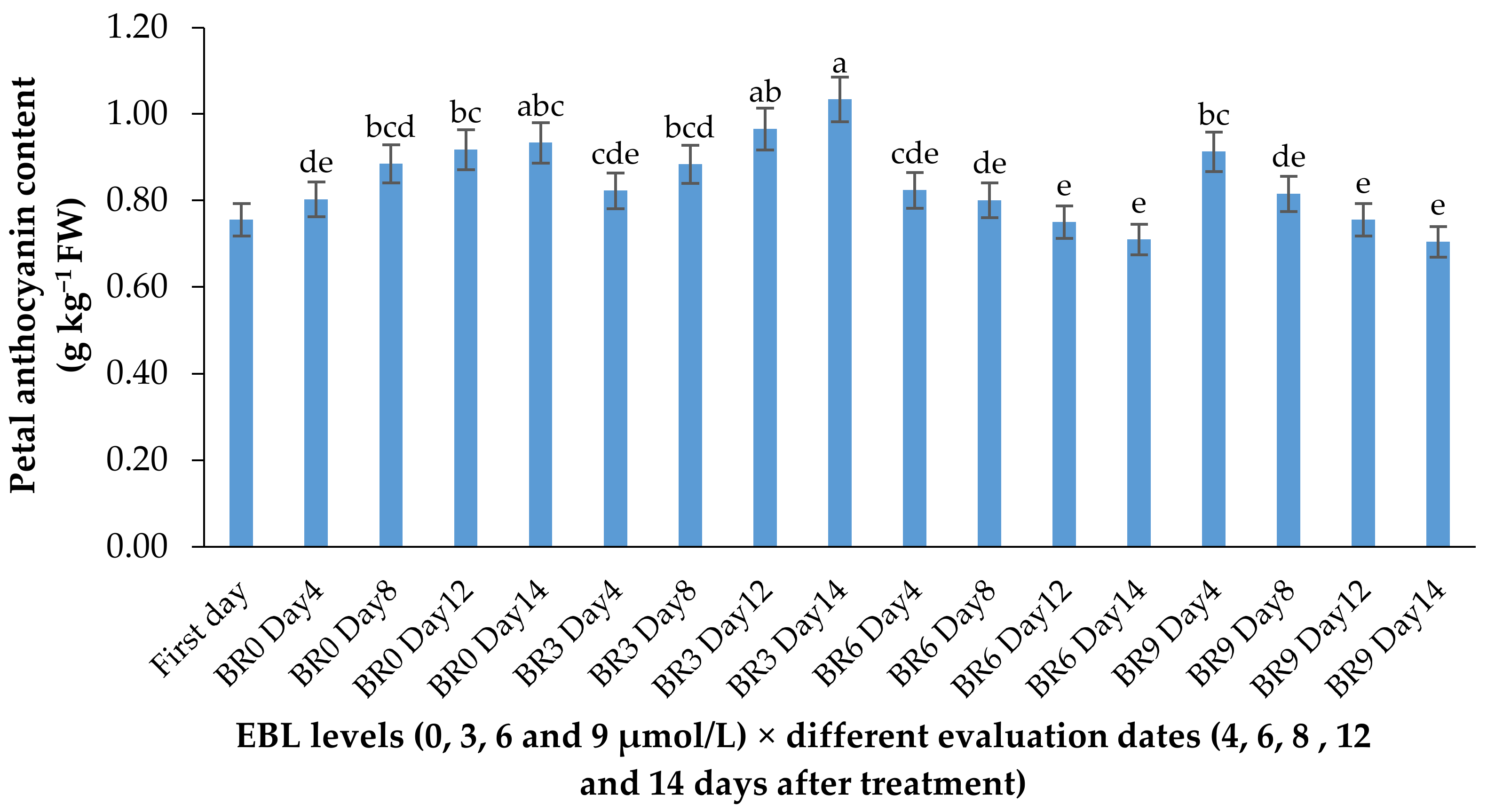 Plants 10 00995 g005 Plants 10 00995 g005