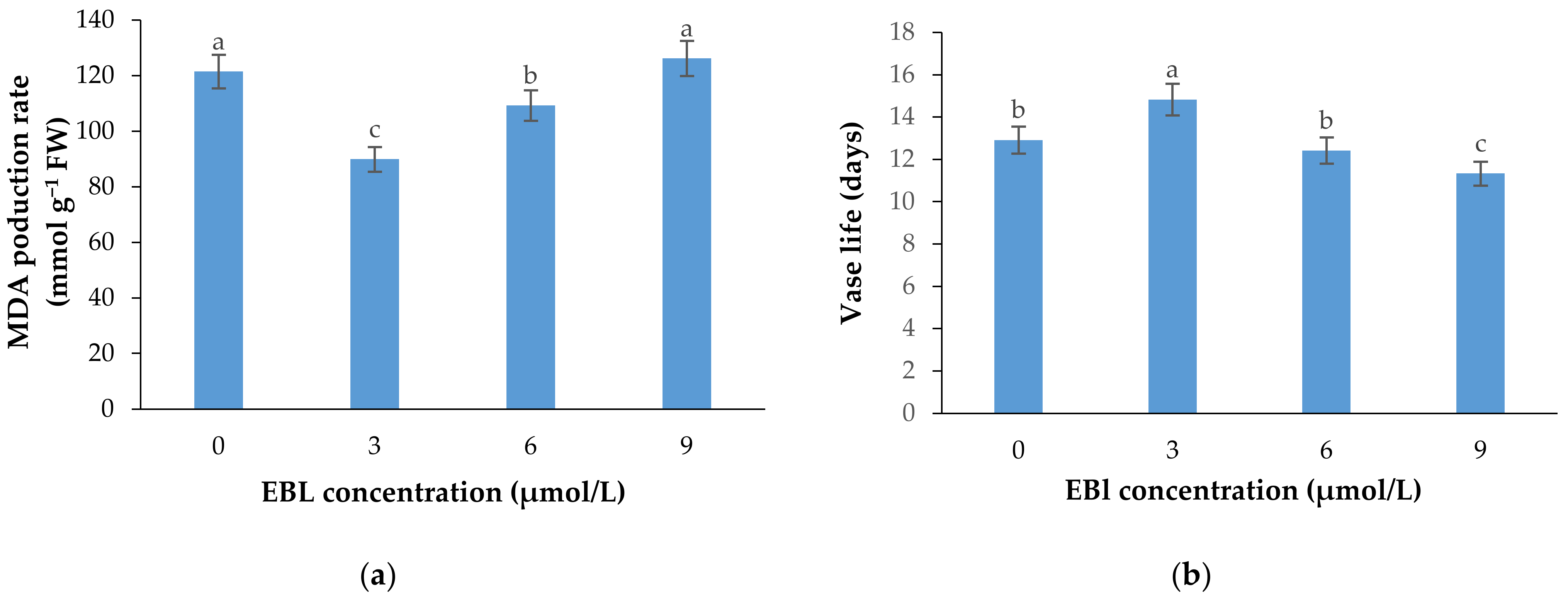 Plants 10 00995 g006 Plants 10 00995 g006