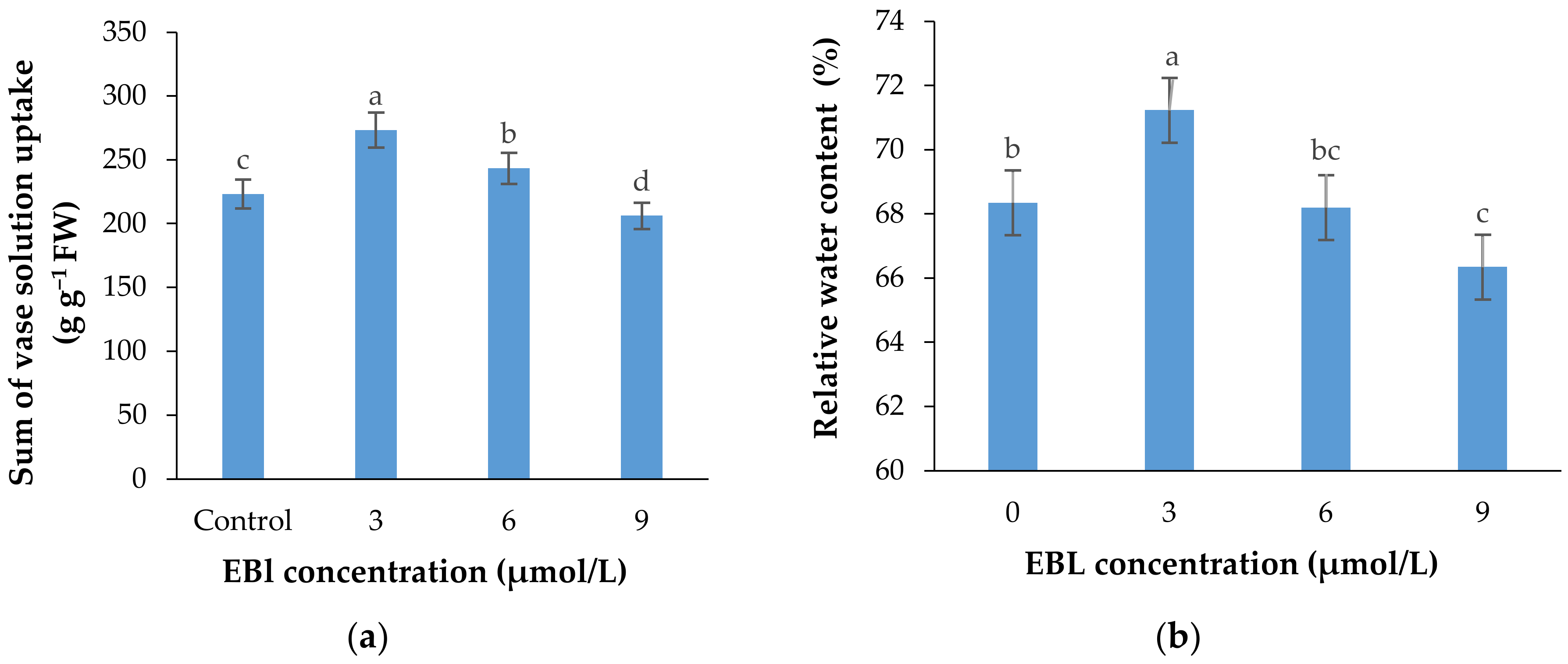 Plants 10 00995 g007 Plants 10 00995 g007