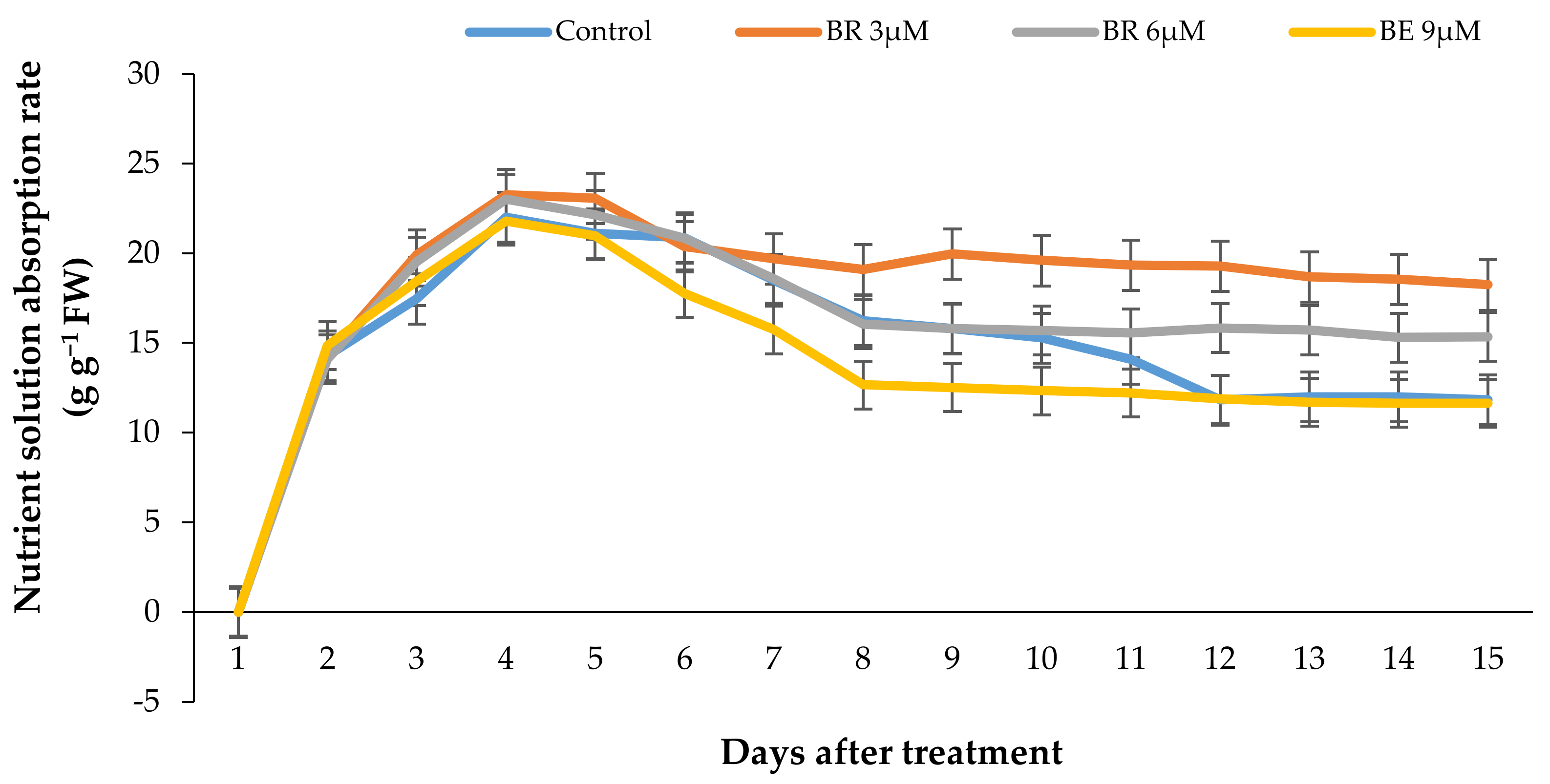 Plants 10 00995 g008 Plants 10 00995 g008