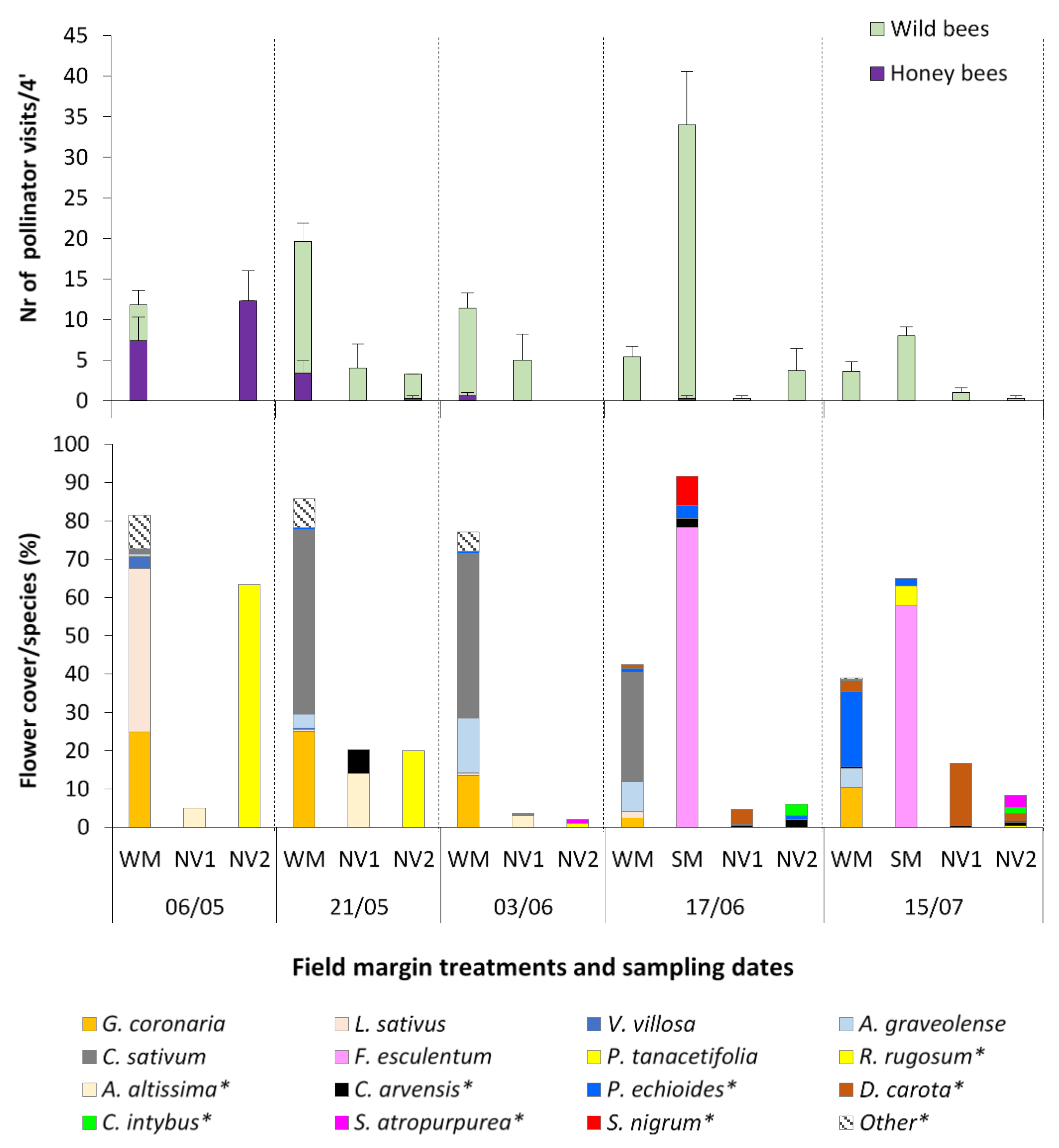 Plants 10 01003 g001