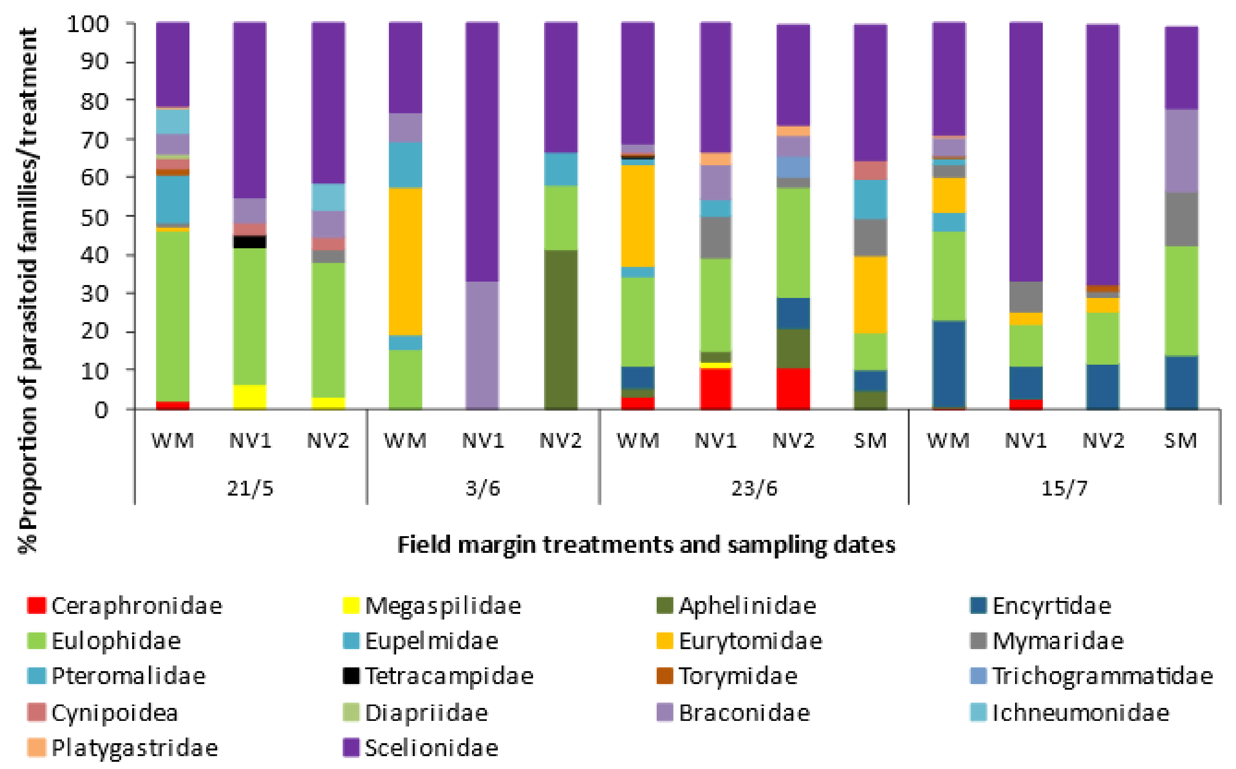 Plants 10 01003 g004