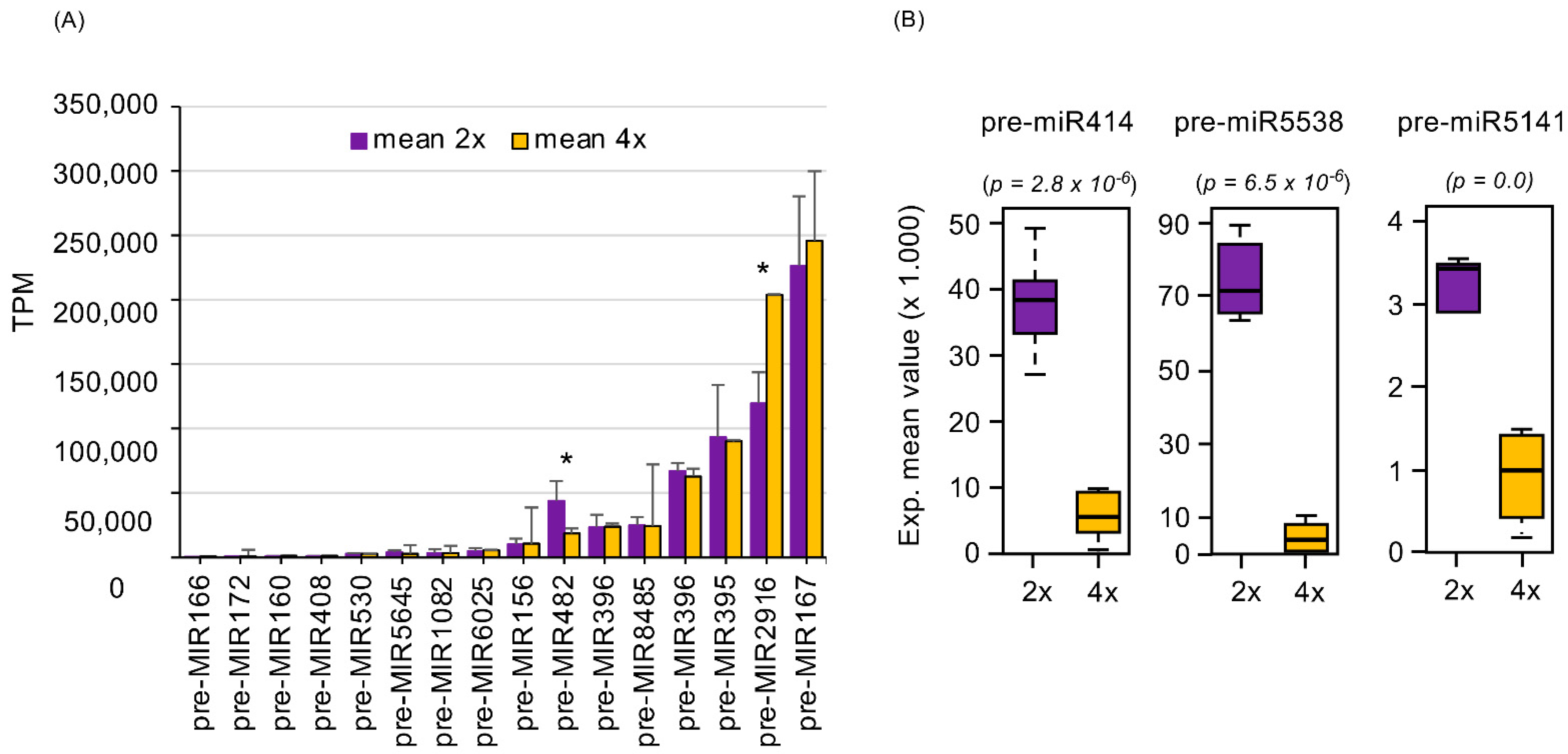 Plants 10 01004 g001 Plants 10 01004 g001