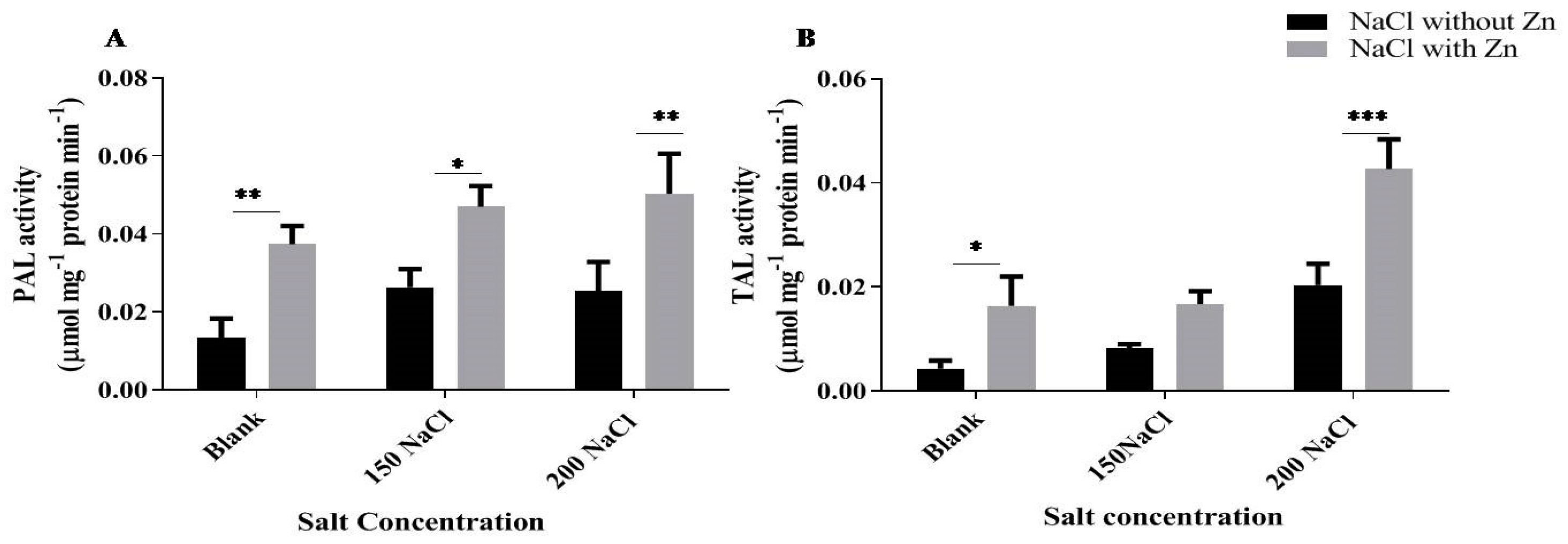 Plants 10 01005 g008