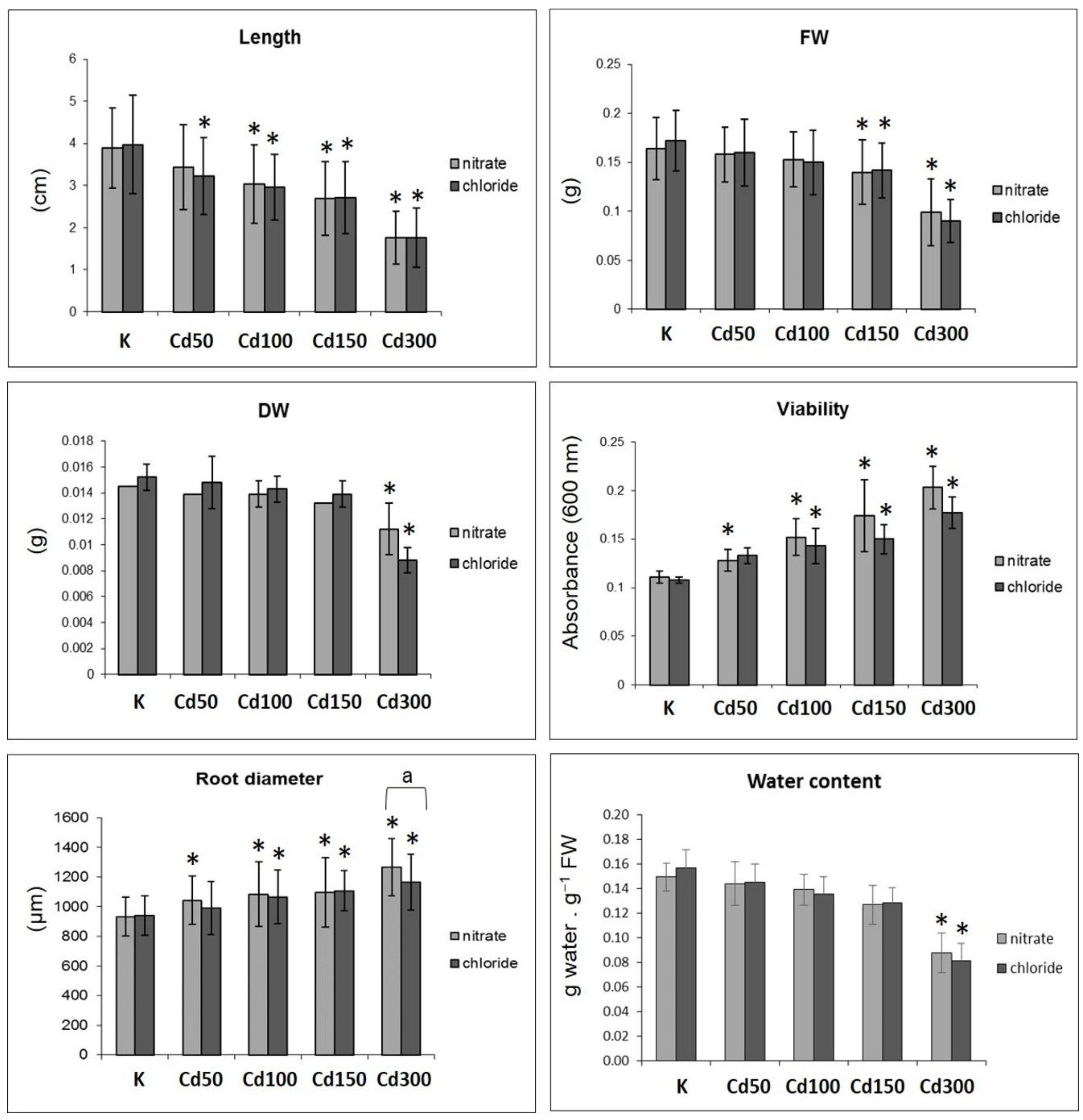 Plants 10 01007 g002