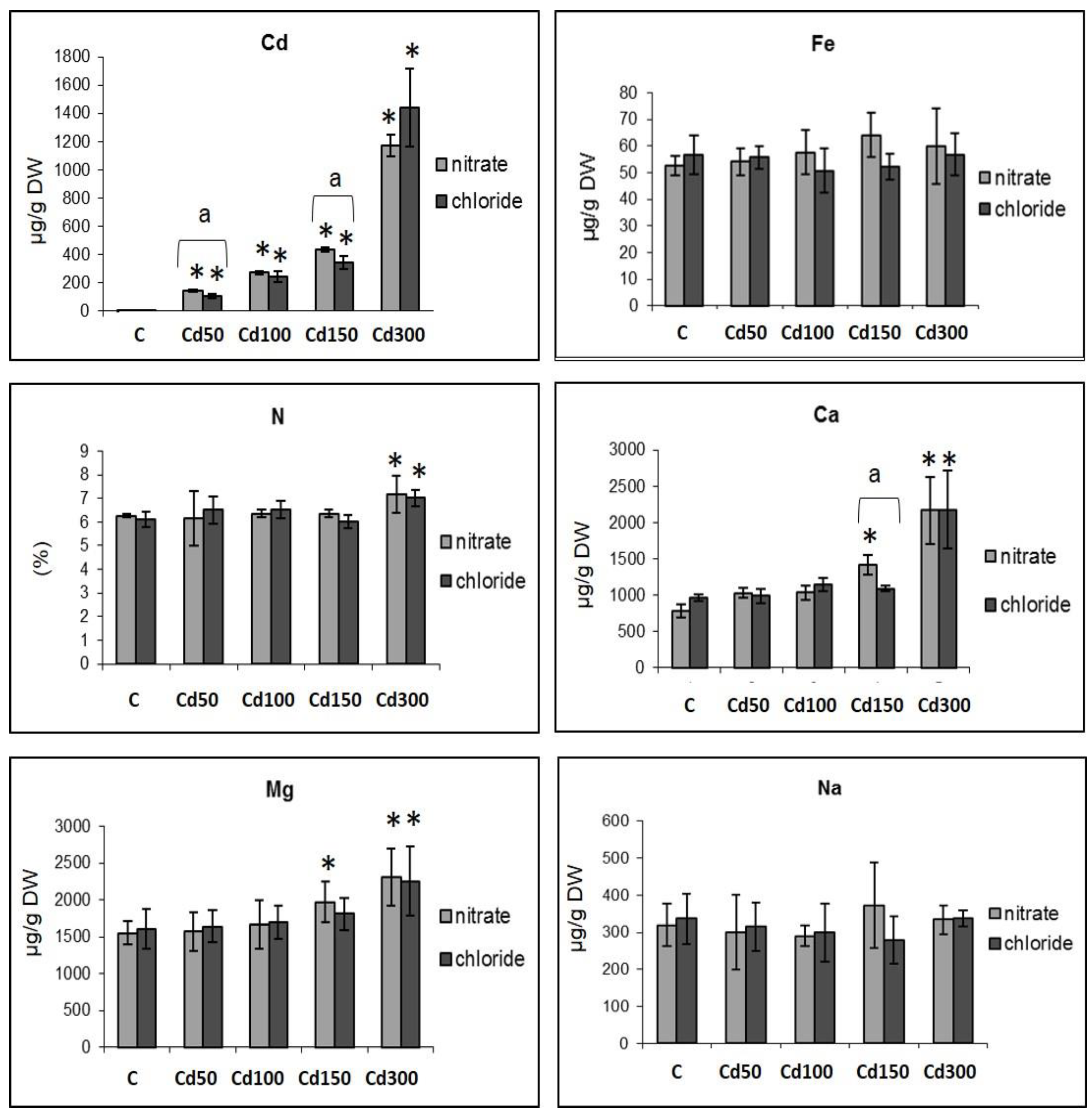 Plants 10 01007 g003