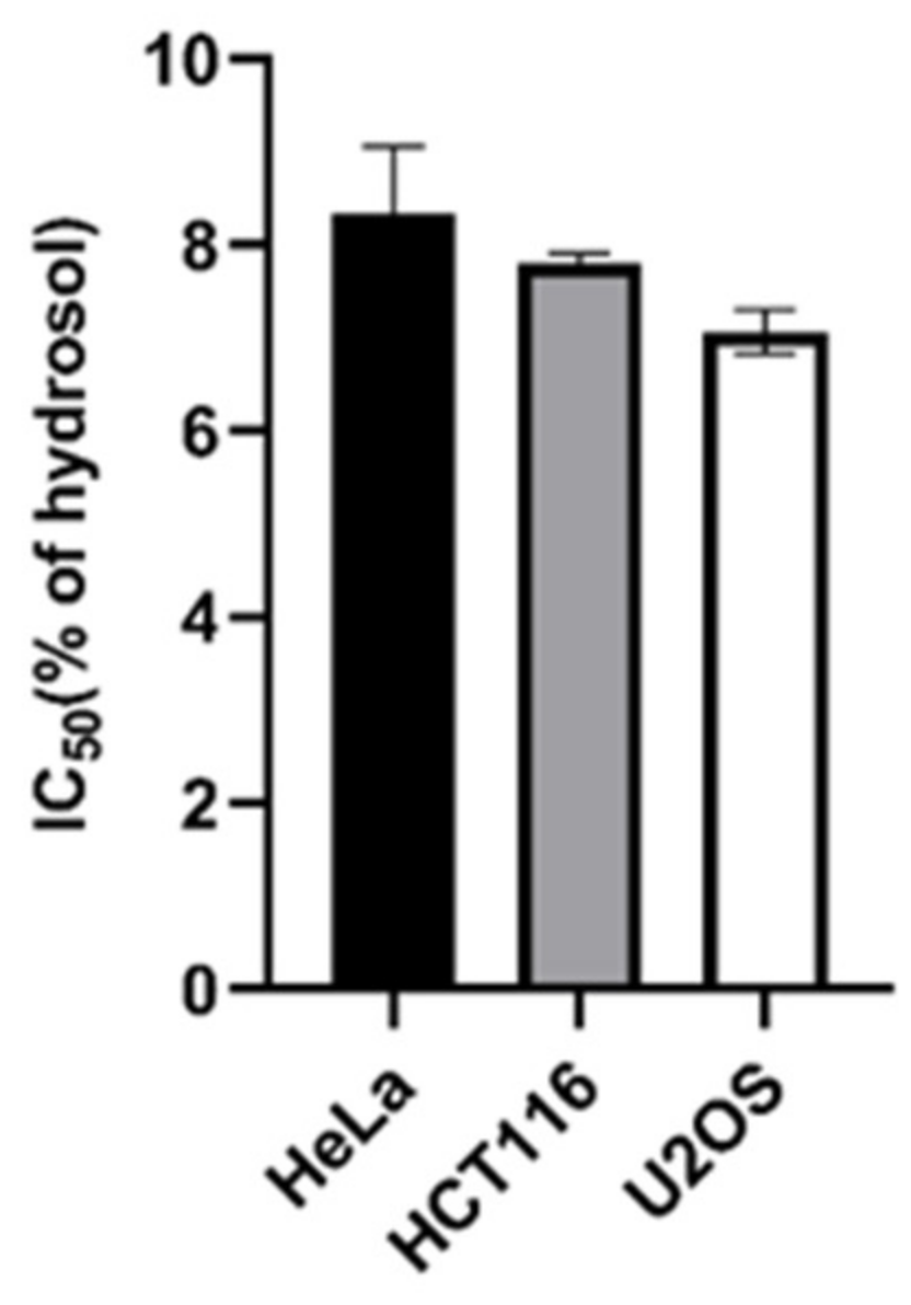 Plants 10 01014 g001 Plants 10 01014 g001
