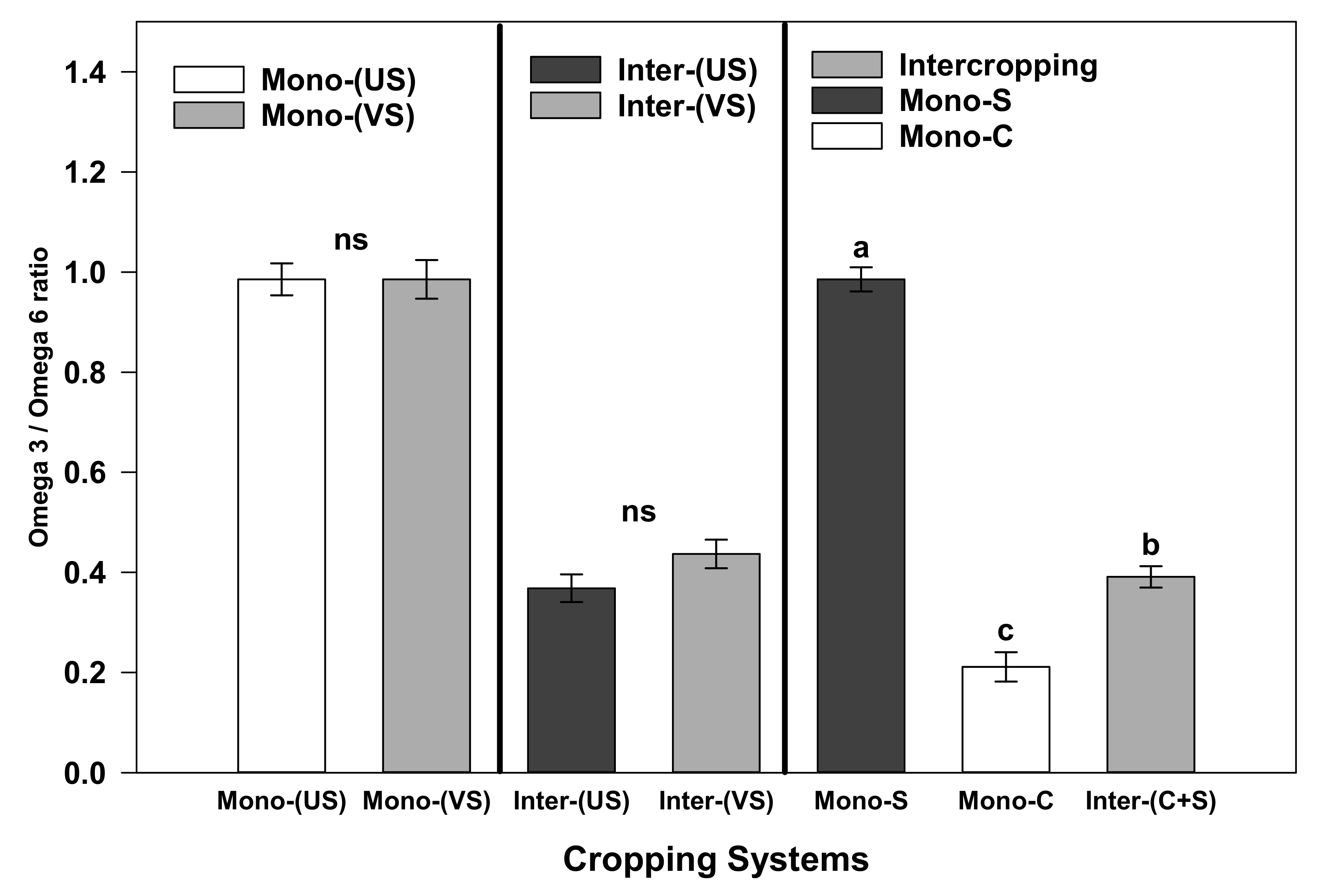 Plants 10 01015 g001 Plants 10 01015 g001