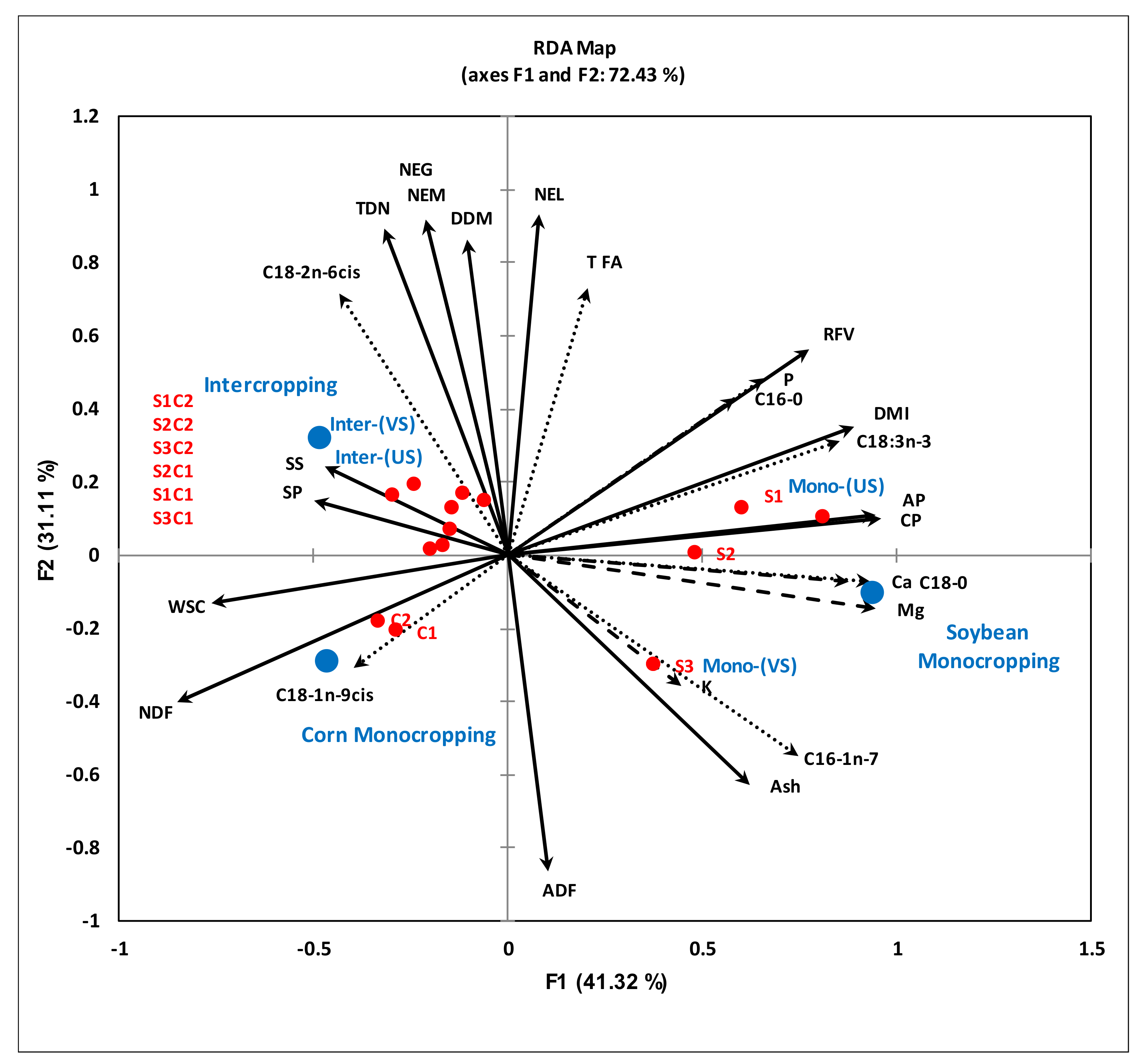 Plants 10 01015 g002 Plants 10 01015 g002