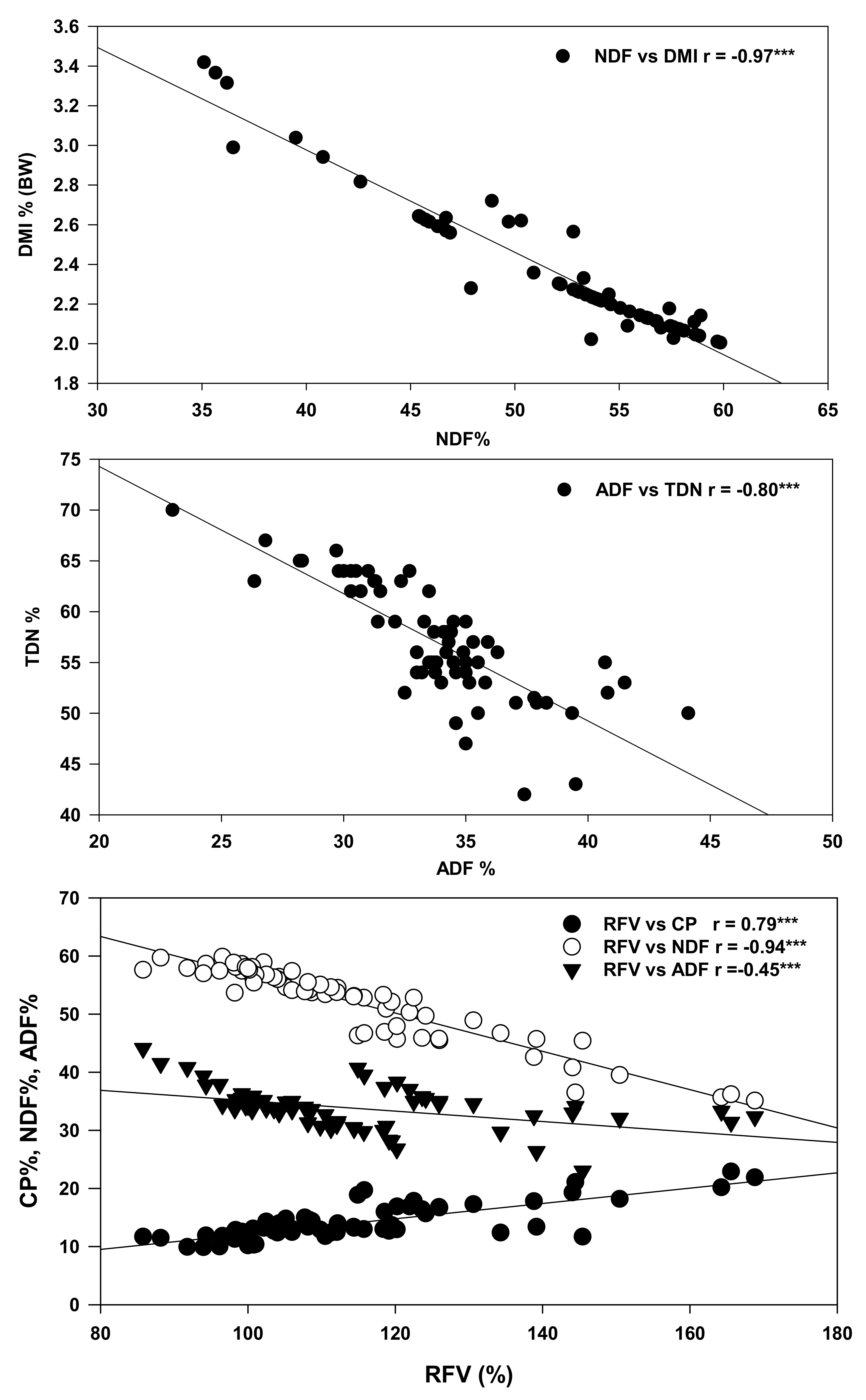 Plants 10 01015 g003 Plants 10 01015 g003