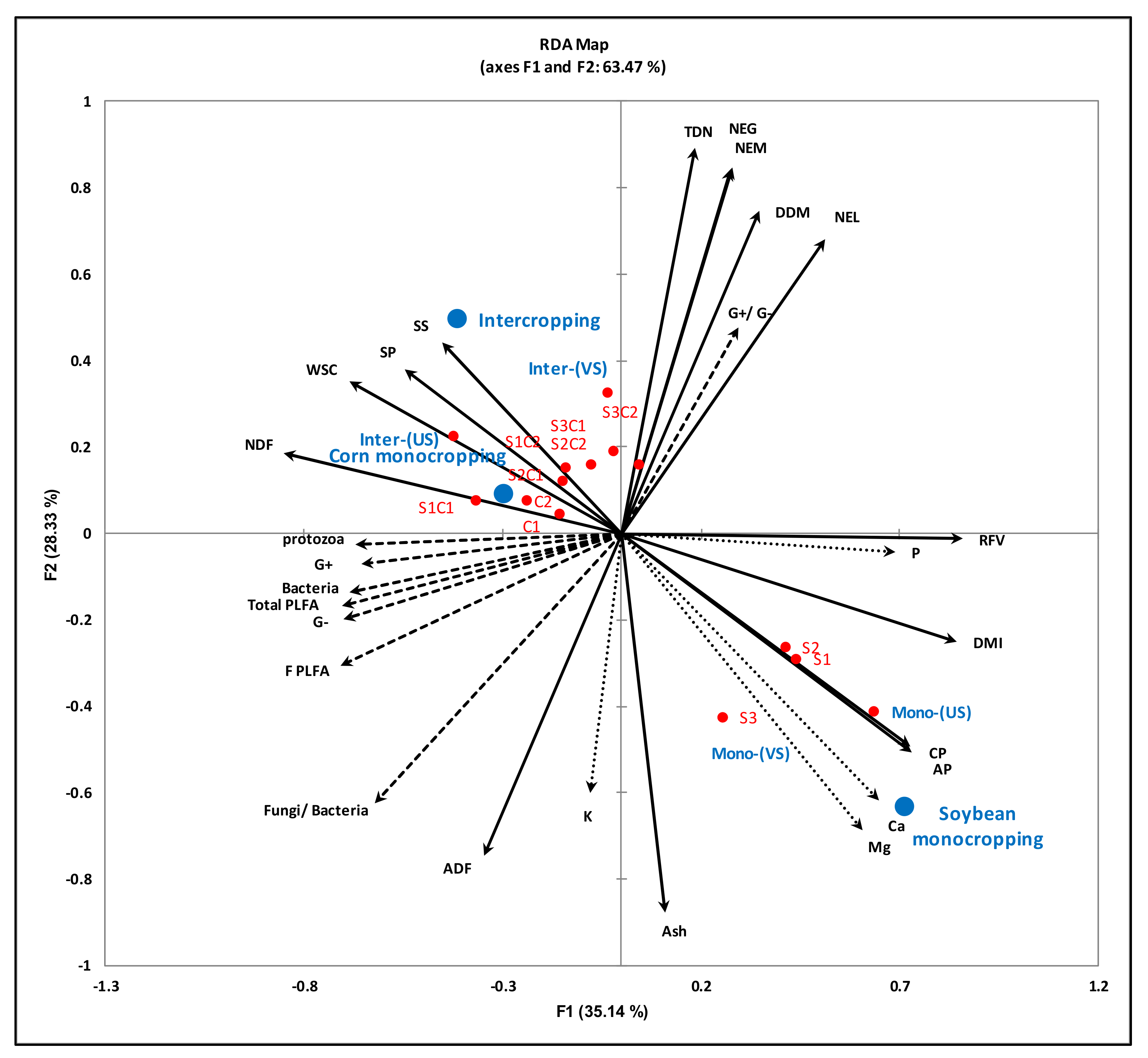 Plants 10 01015 g004 Plants 10 01015 g004