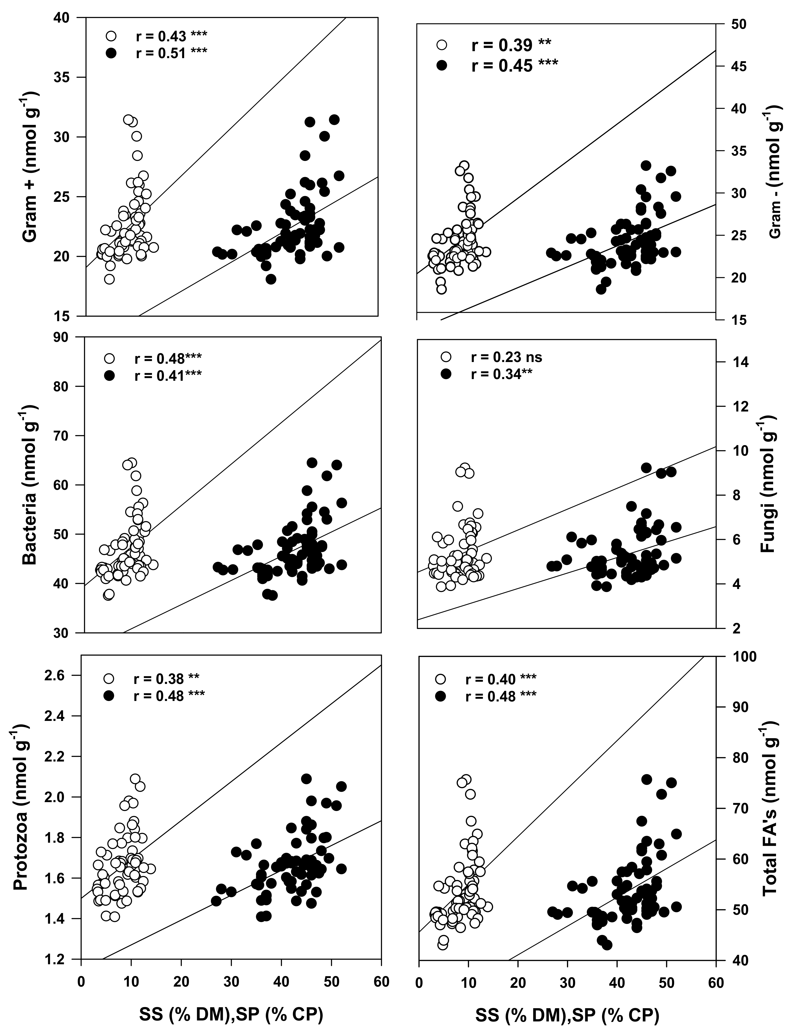 Plants 10 01015 g005 Plants 10 01015 g005