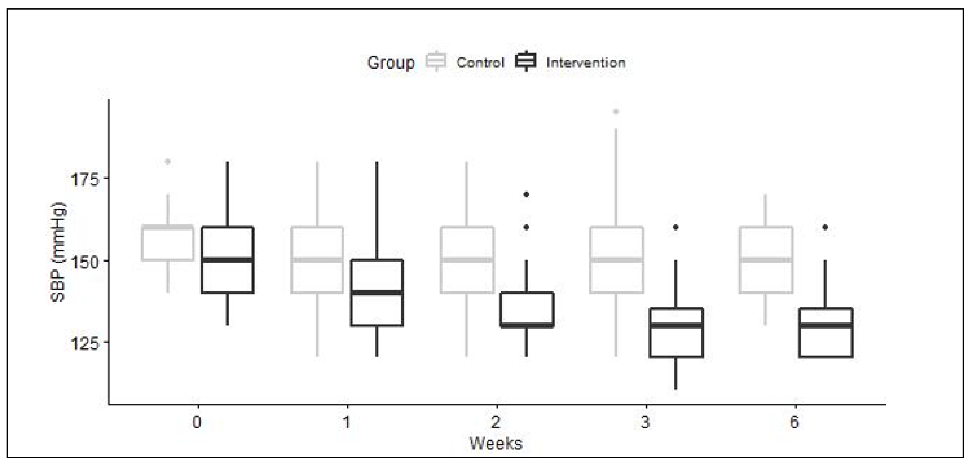 Plants 10 01018 g002