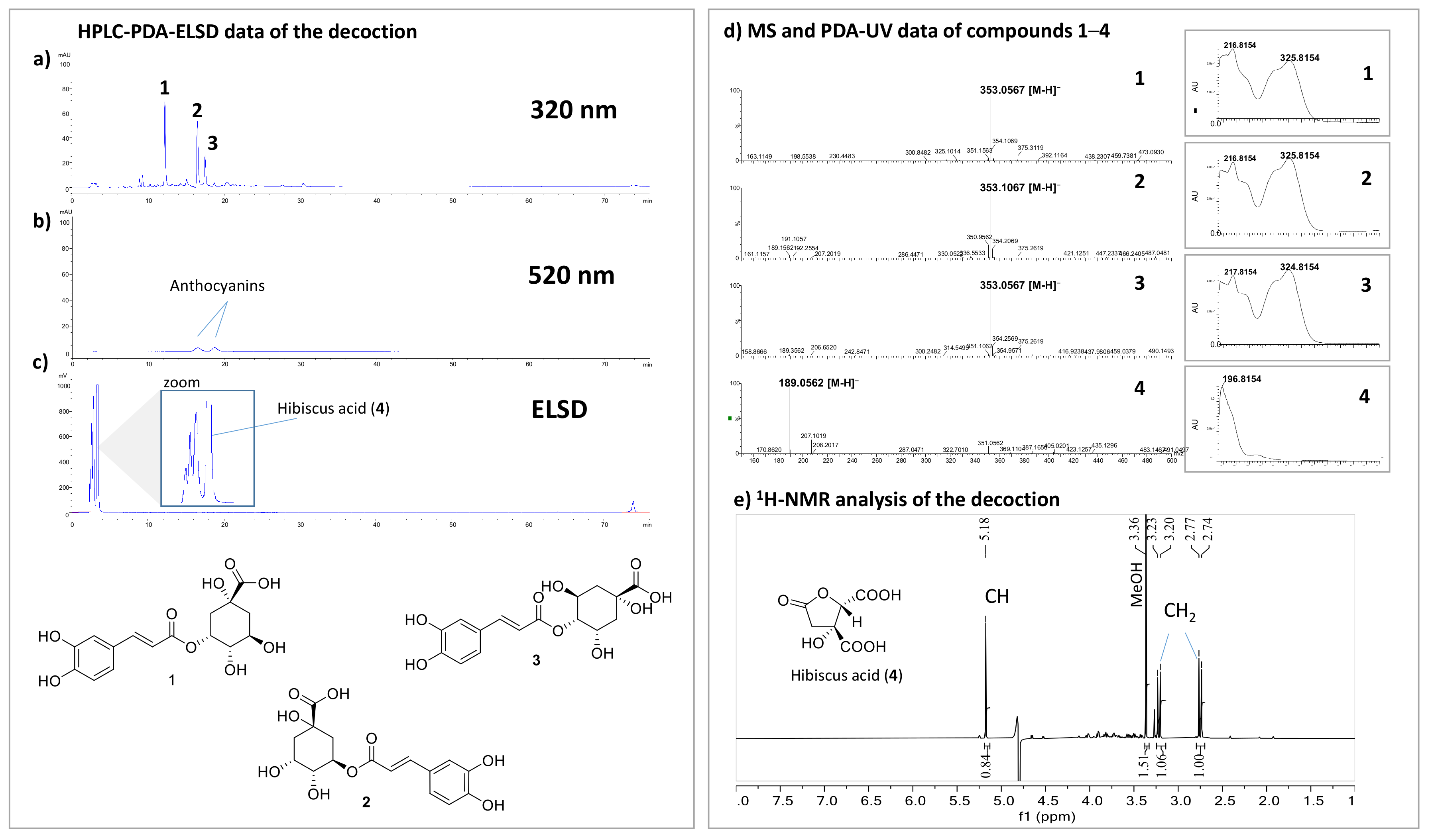 Plants 10 01018 g003