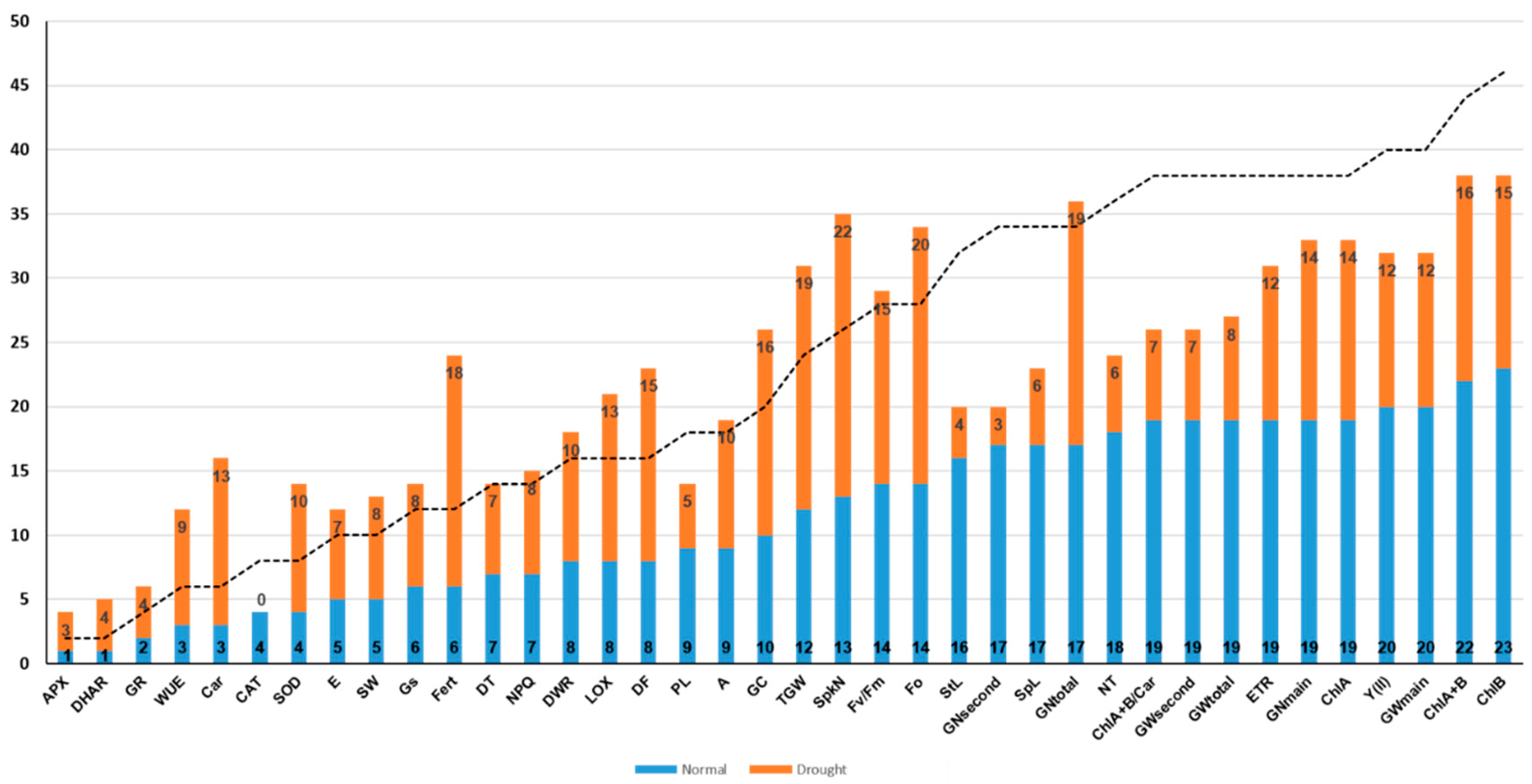 Plants 10 01023 g001
