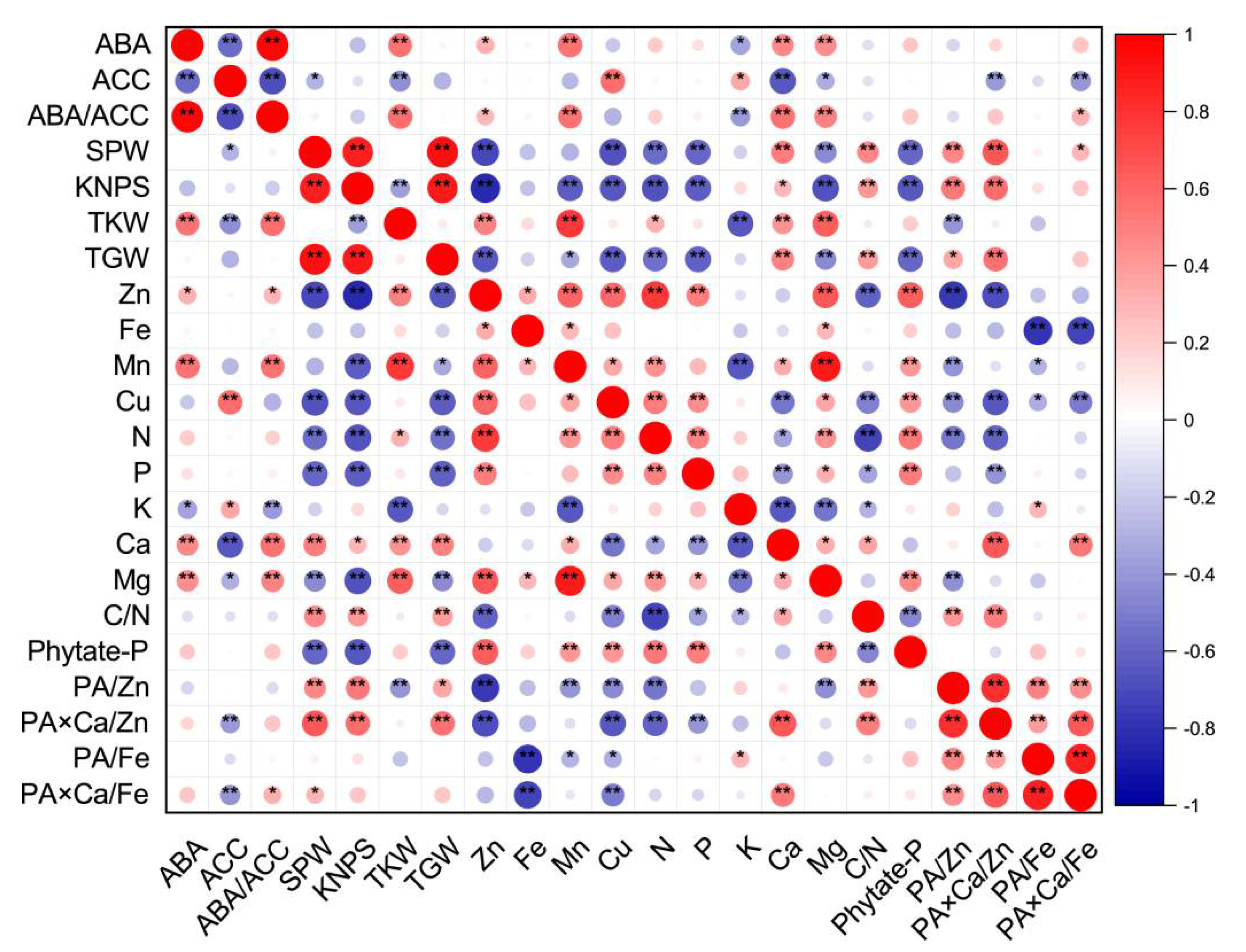 Plants 10 01032 g001