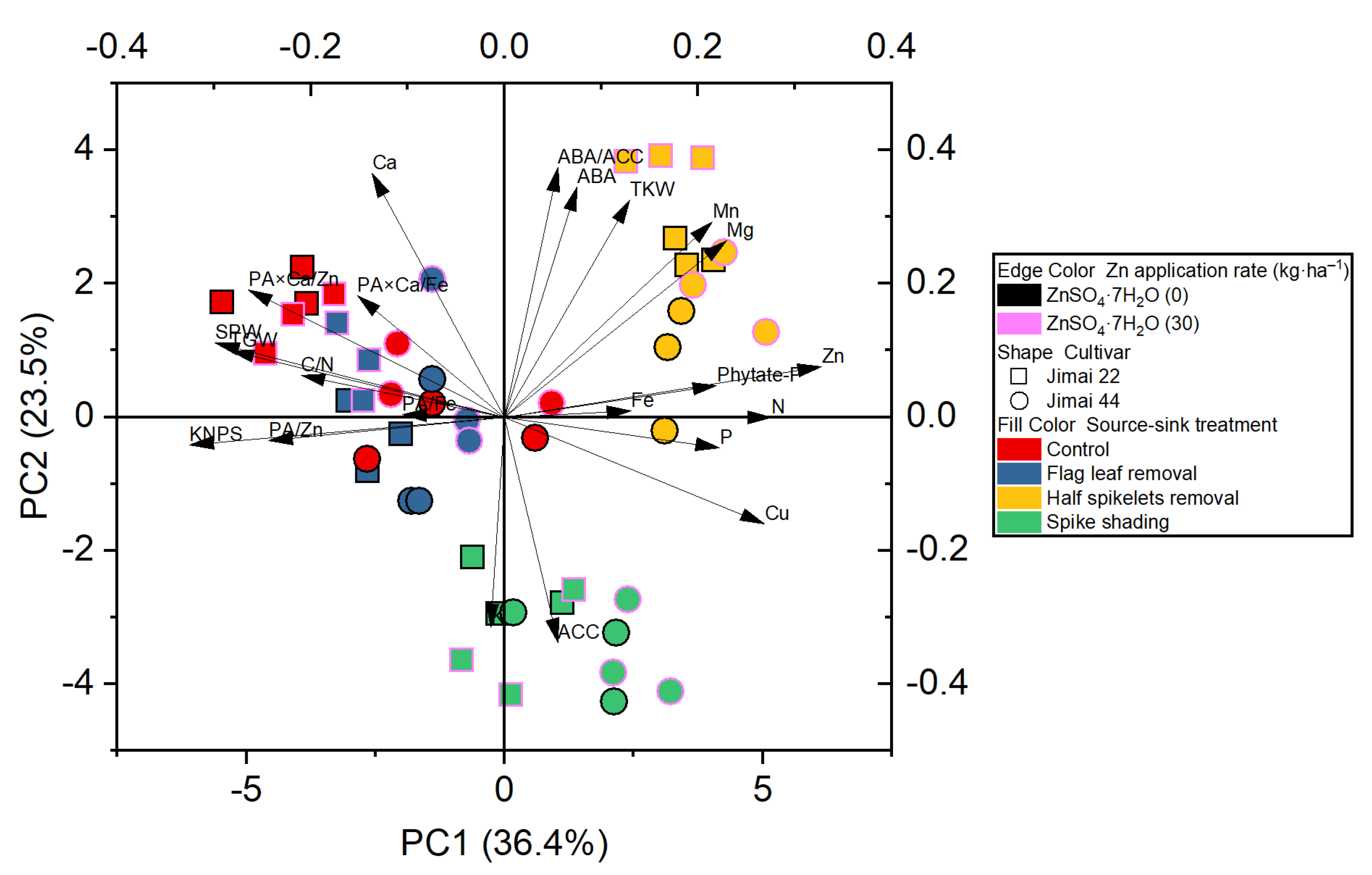 Plants 10 01032 g002