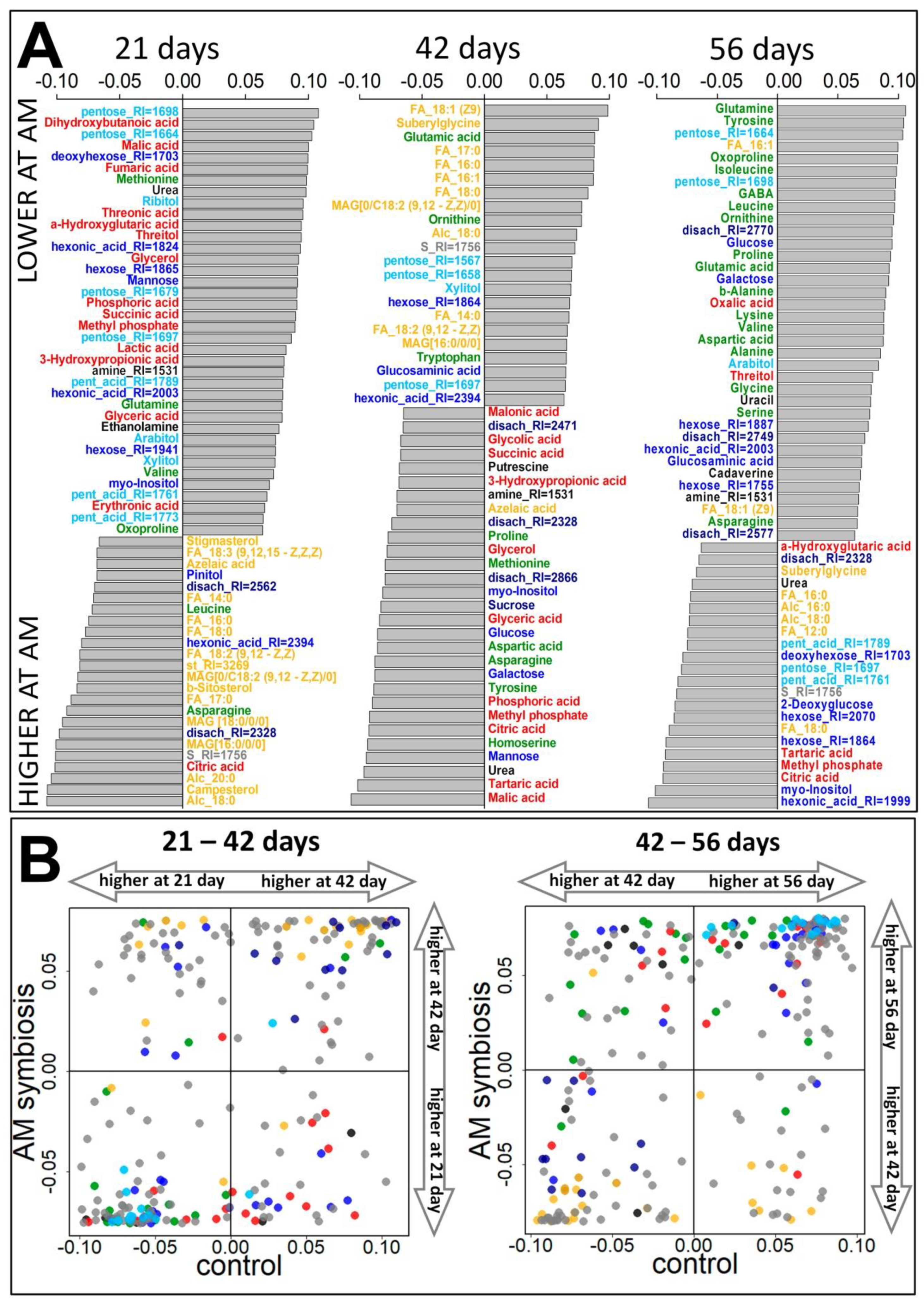 Plants 10 01033 g004 Plants 10 01033 g004