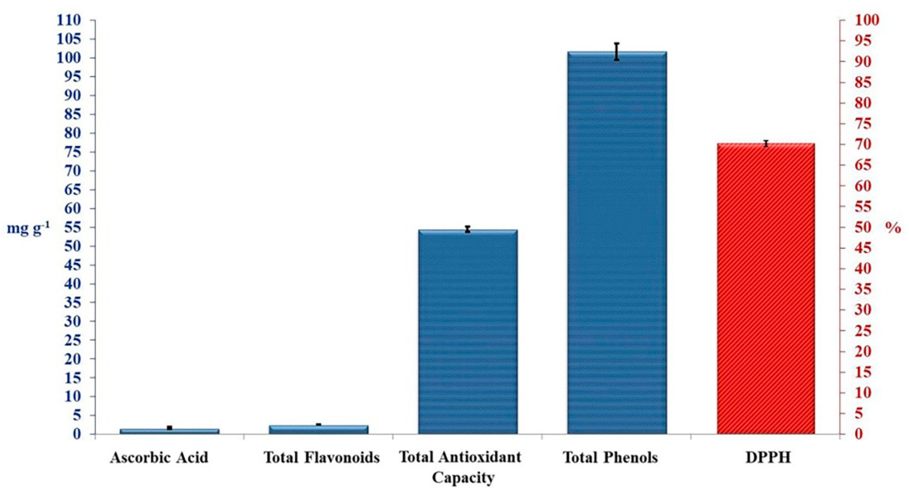 Plants 10 01045 g001 Plants 10 01045 g001