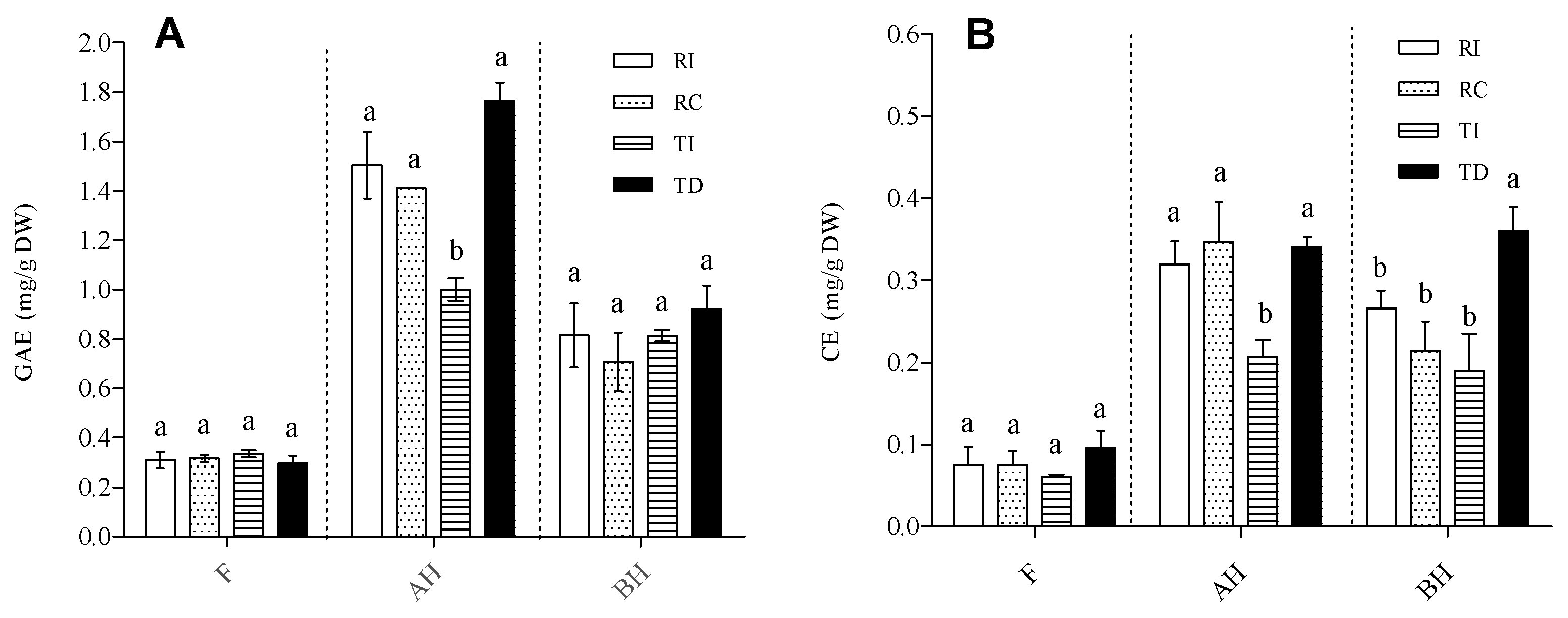 Plants 10 01046 g001